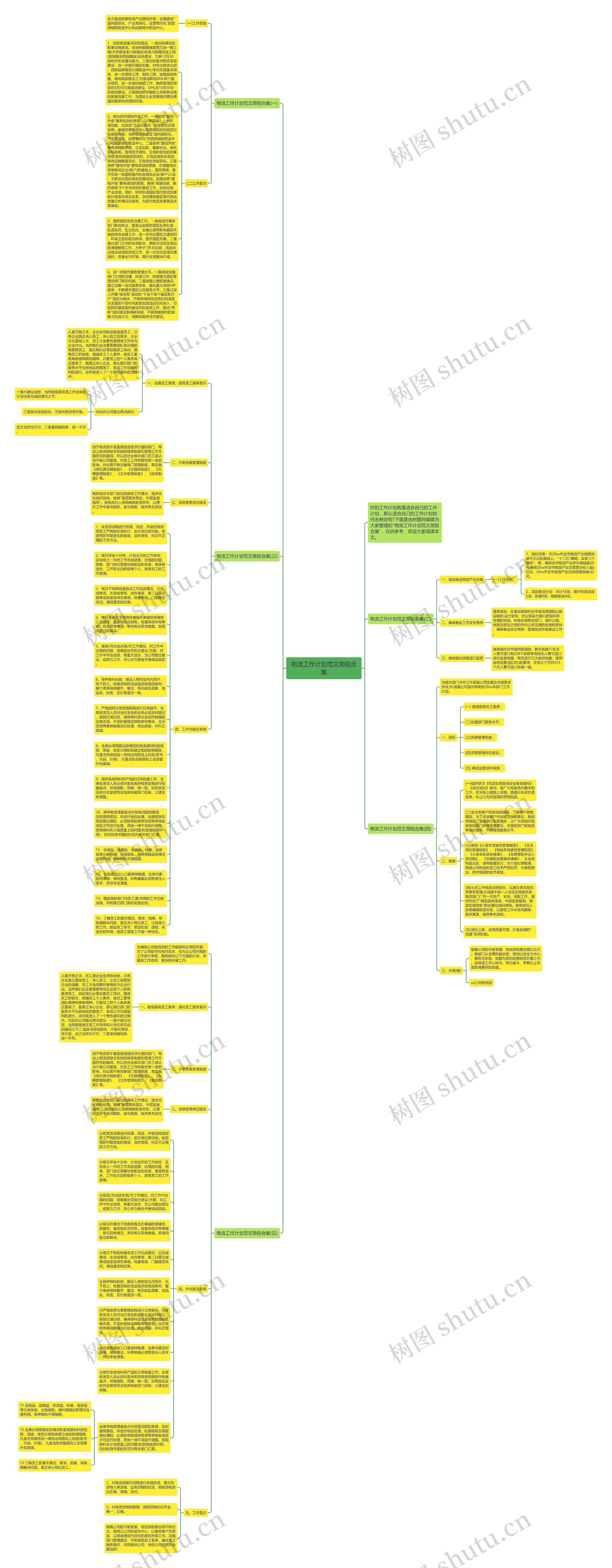 物流工作计划范文简短合集思维导图