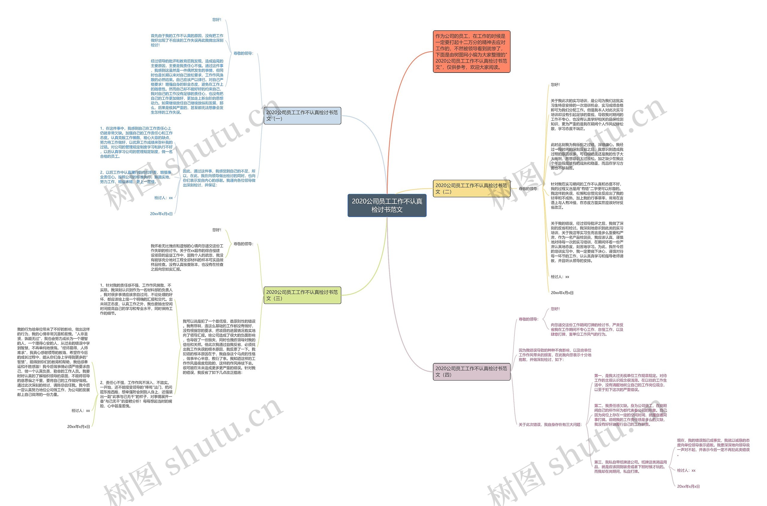2020公司员工工作不认真检讨书范文思维导图