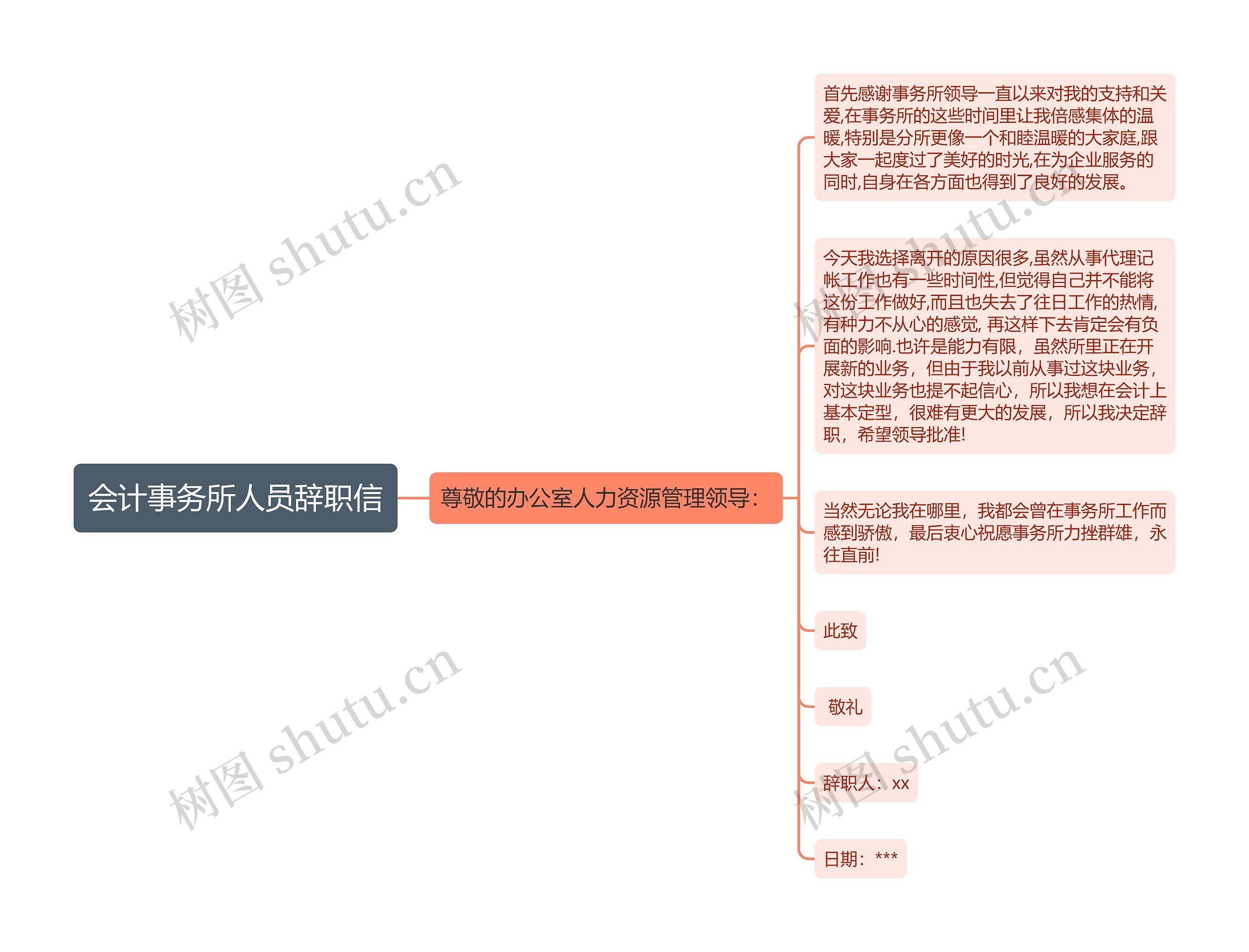 会计事务所人员辞职信思维导图