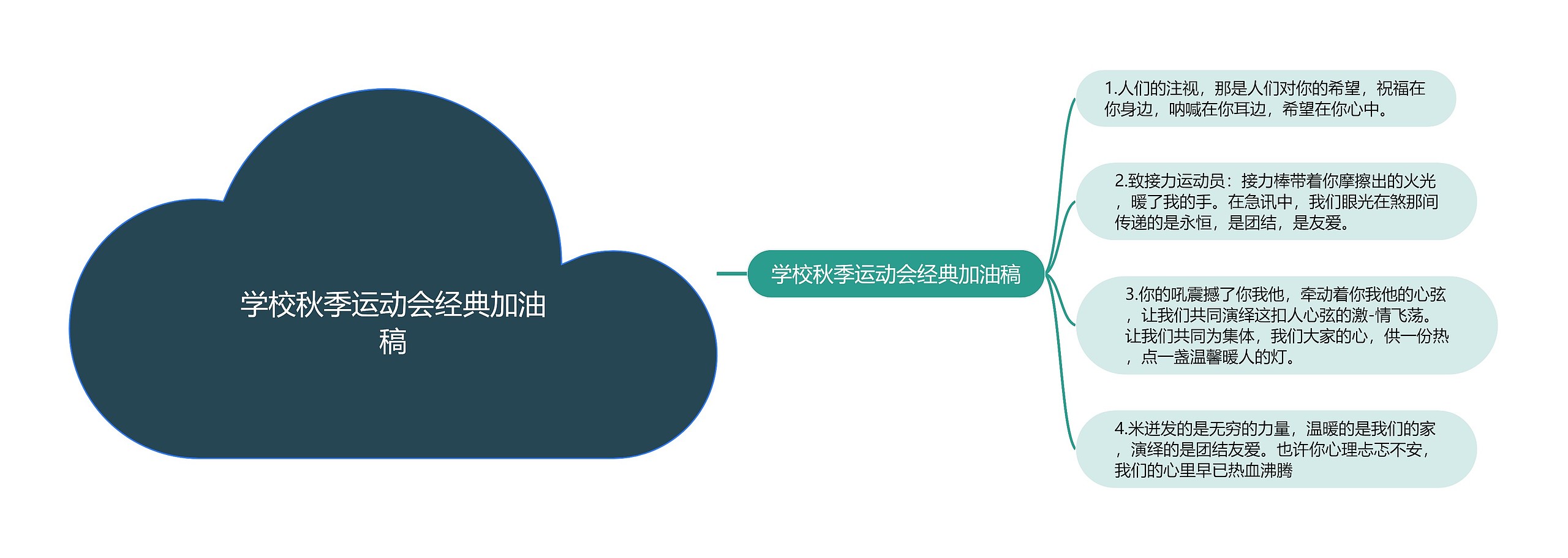 学校秋季运动会经典加油稿