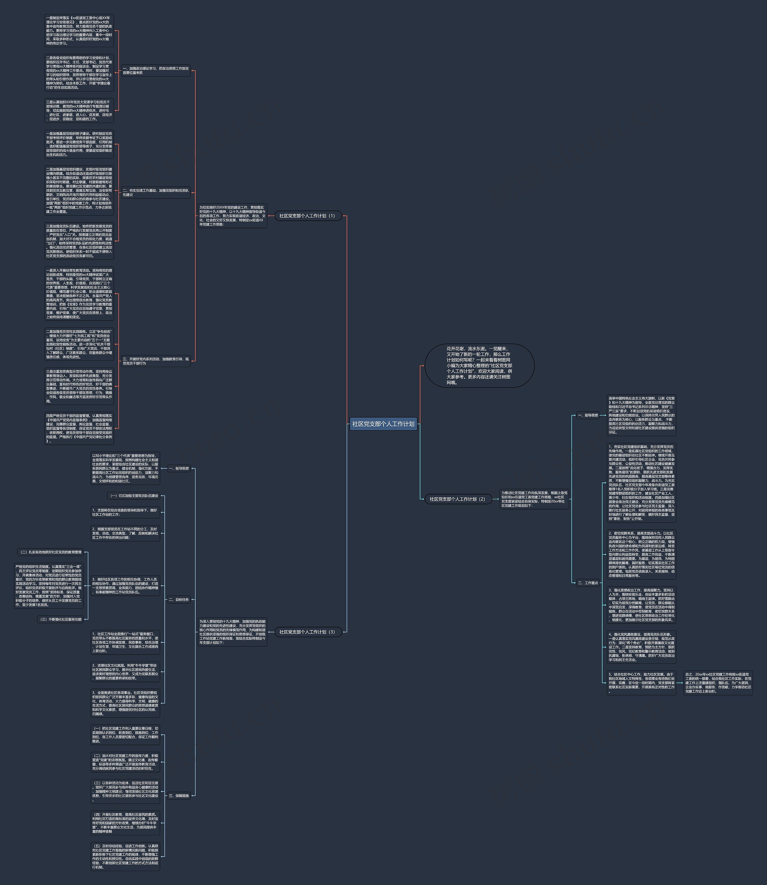 社区党支部个人工作计划思维导图