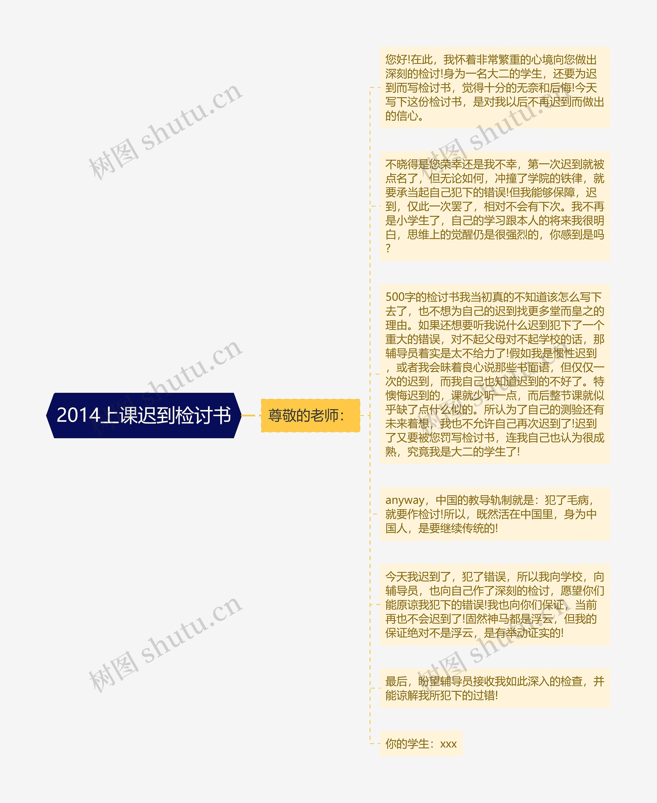 2014上课迟到检讨书思维导图