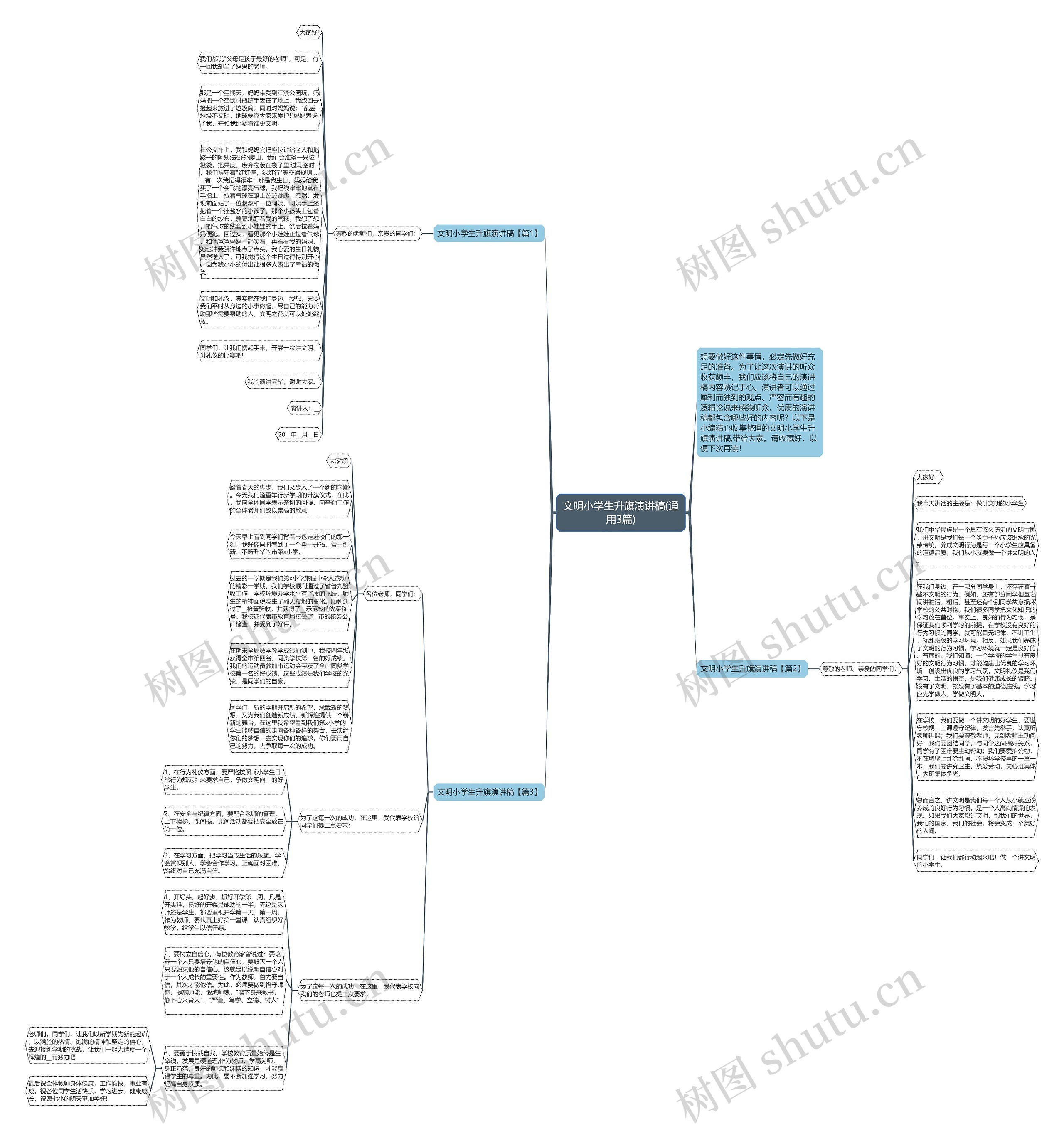 文明小学生升旗演讲稿(通用3篇)思维导图