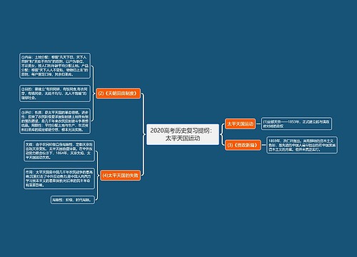 2020高考历史复习提纲：太平天国运动