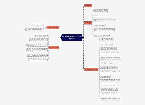 2016高考化学公式：金属氧化物