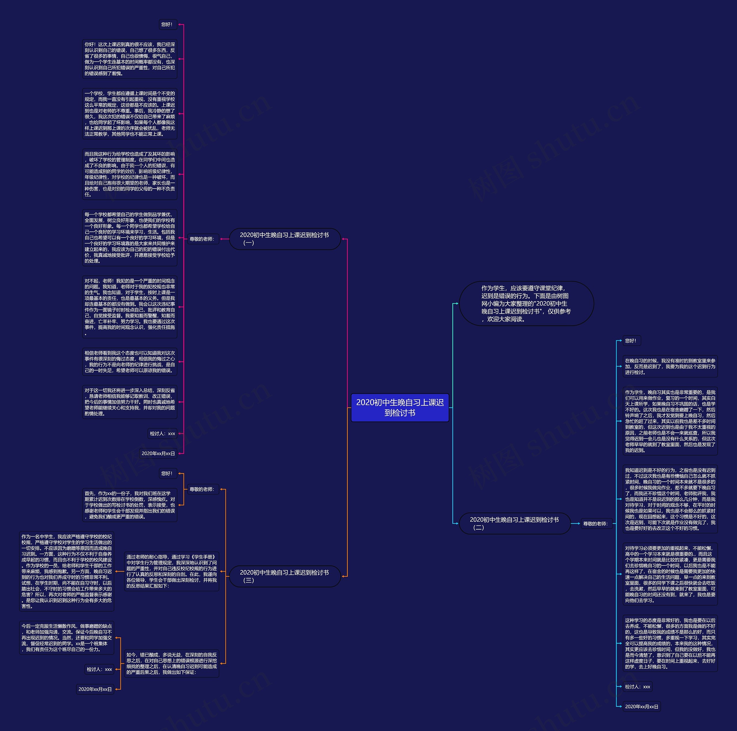 2020初中生晚自习上课迟到检讨书思维导图