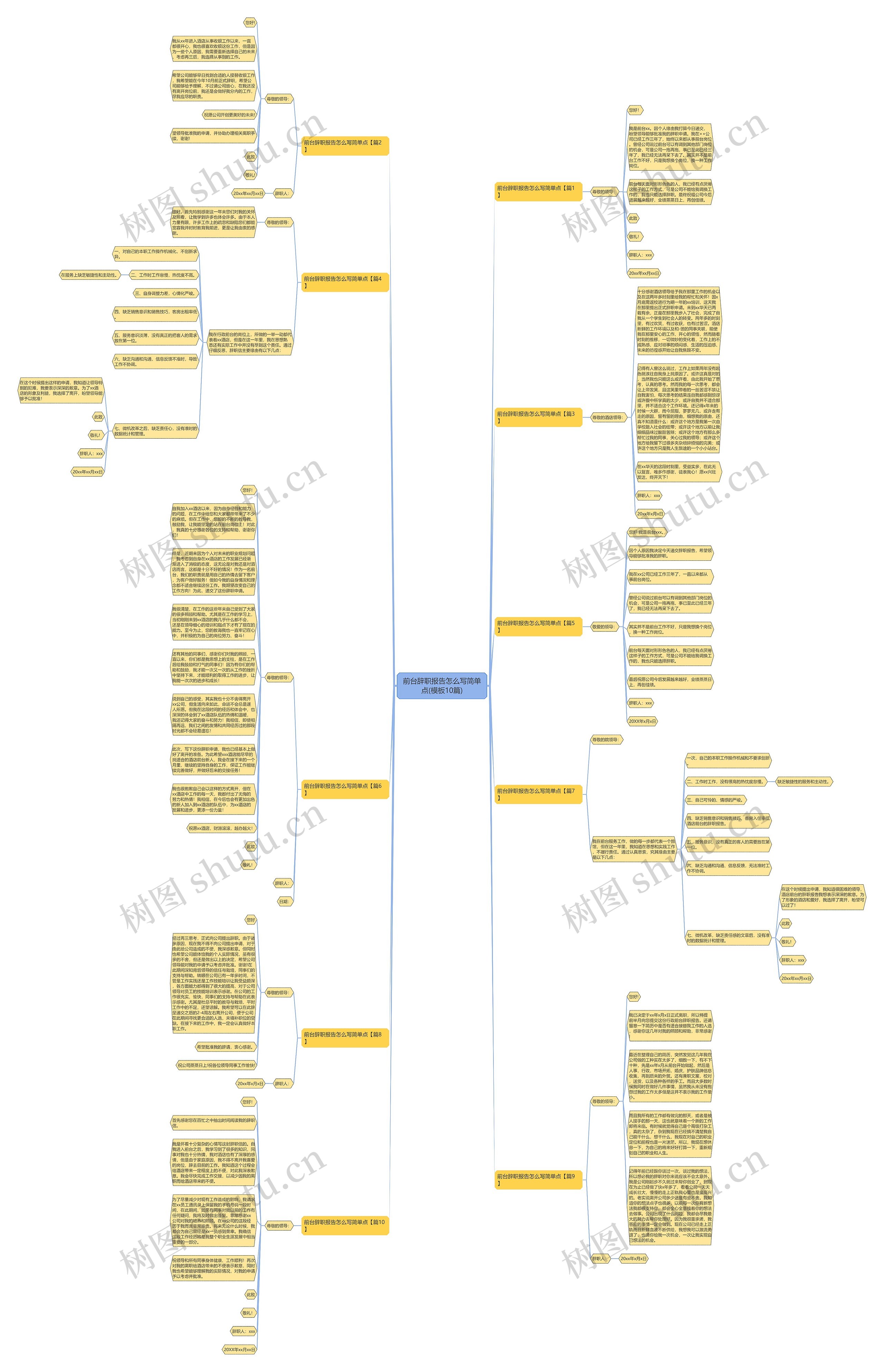 前台辞职报告怎么写简单点(10篇)思维导图