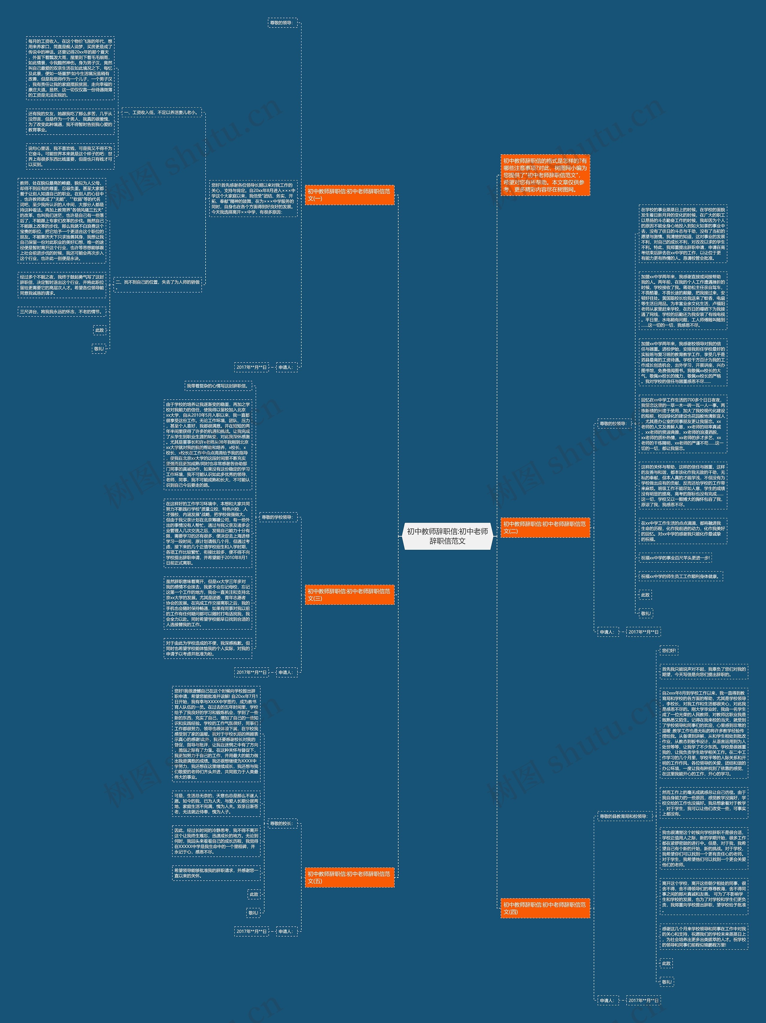 初中教师辞职信:初中老师辞职信范文思维导图