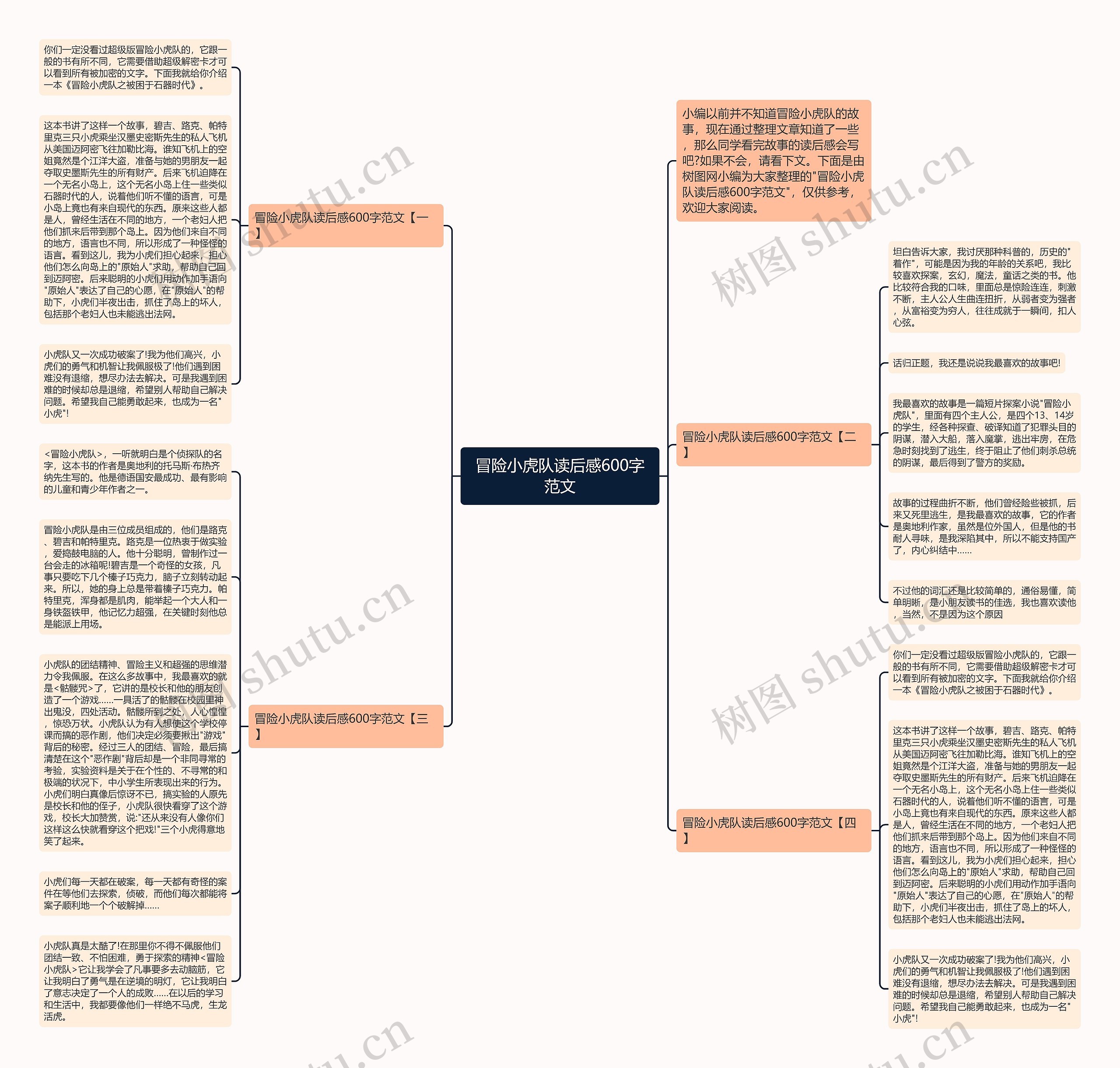 冒险小虎队读后感600字范文思维导图