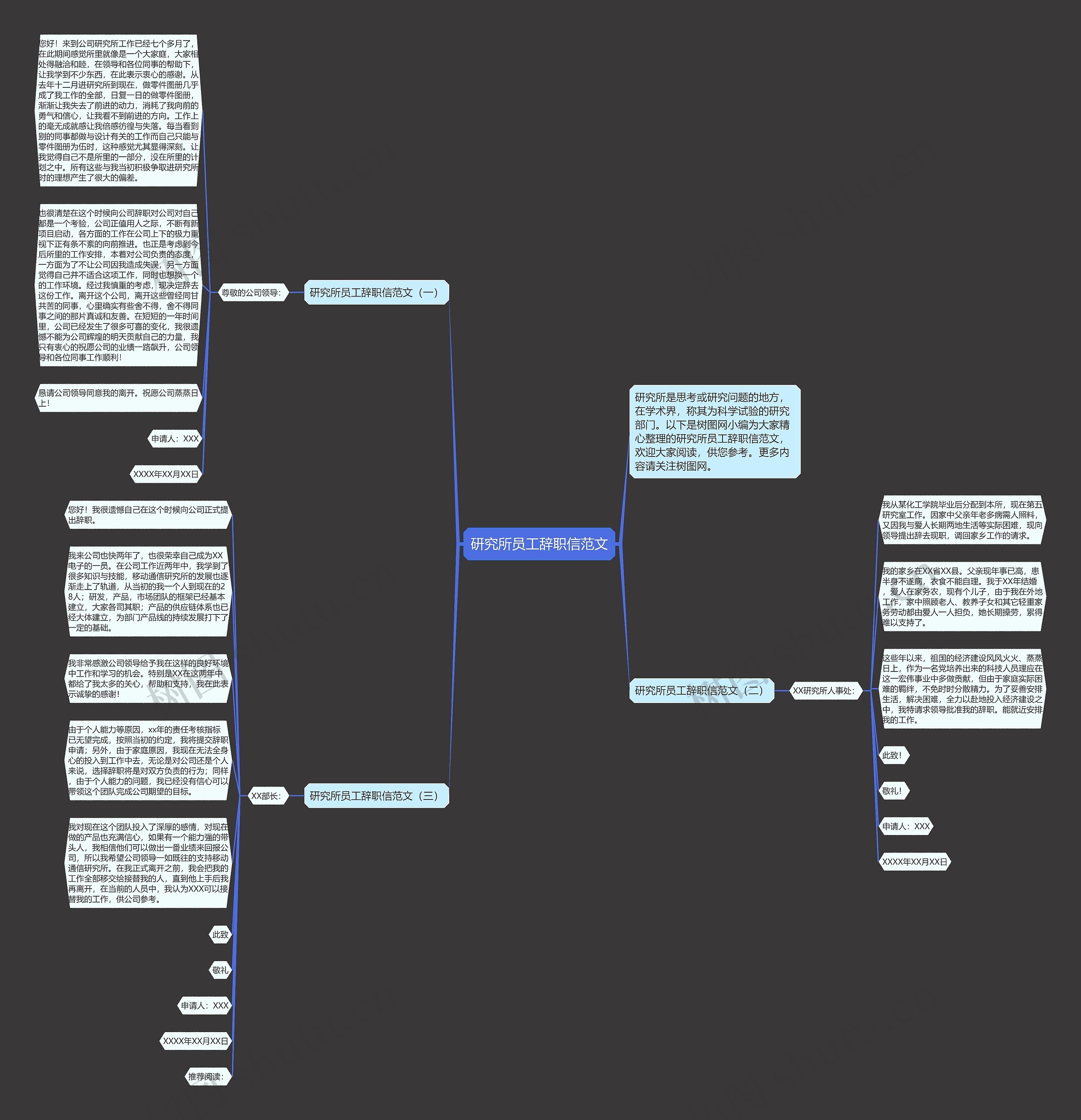 研究所员工辞职信范文思维导图