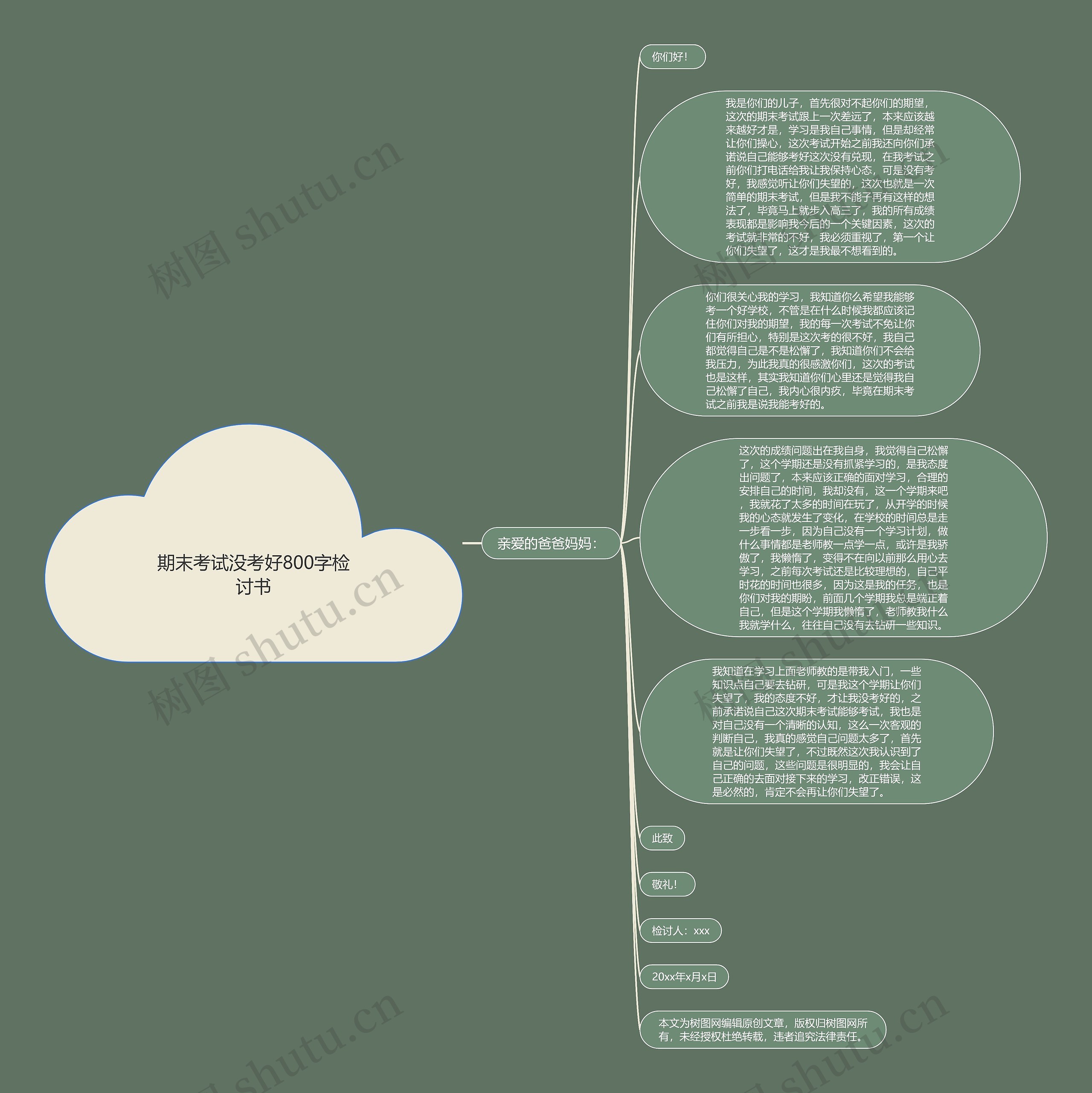 期末考试没考好800字检讨书思维导图