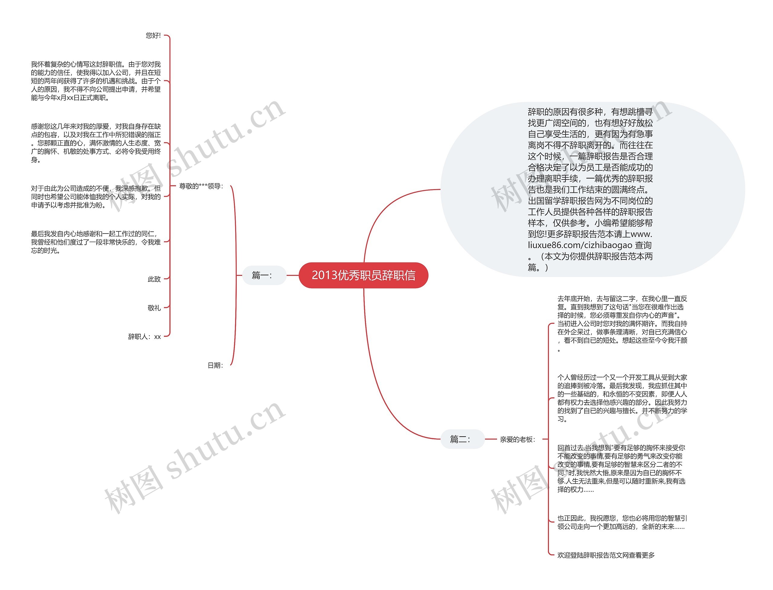 2013优秀职员辞职信思维导图