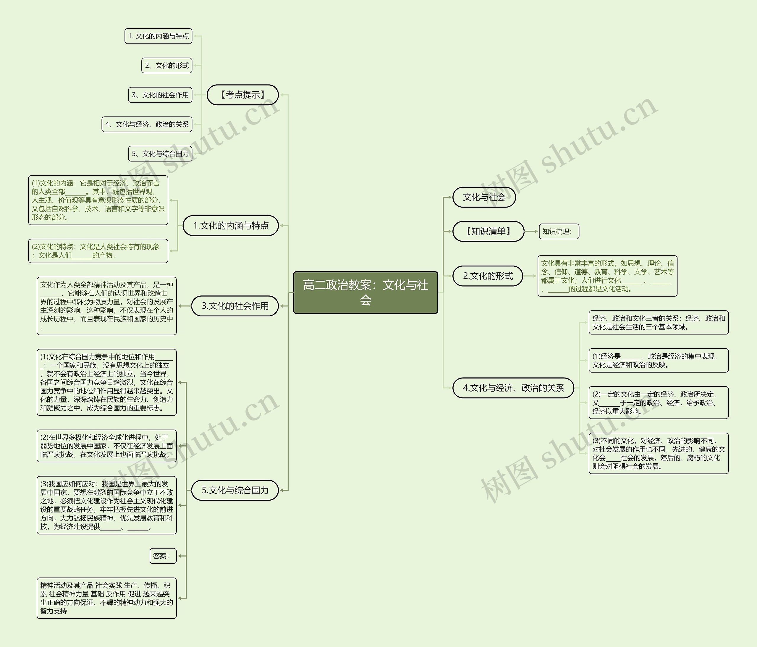 高二政治教案：文化与社会思维导图
