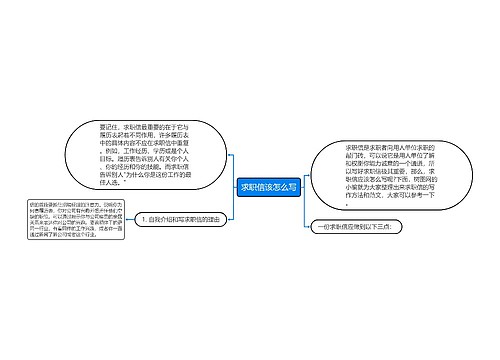 求职信该怎么写