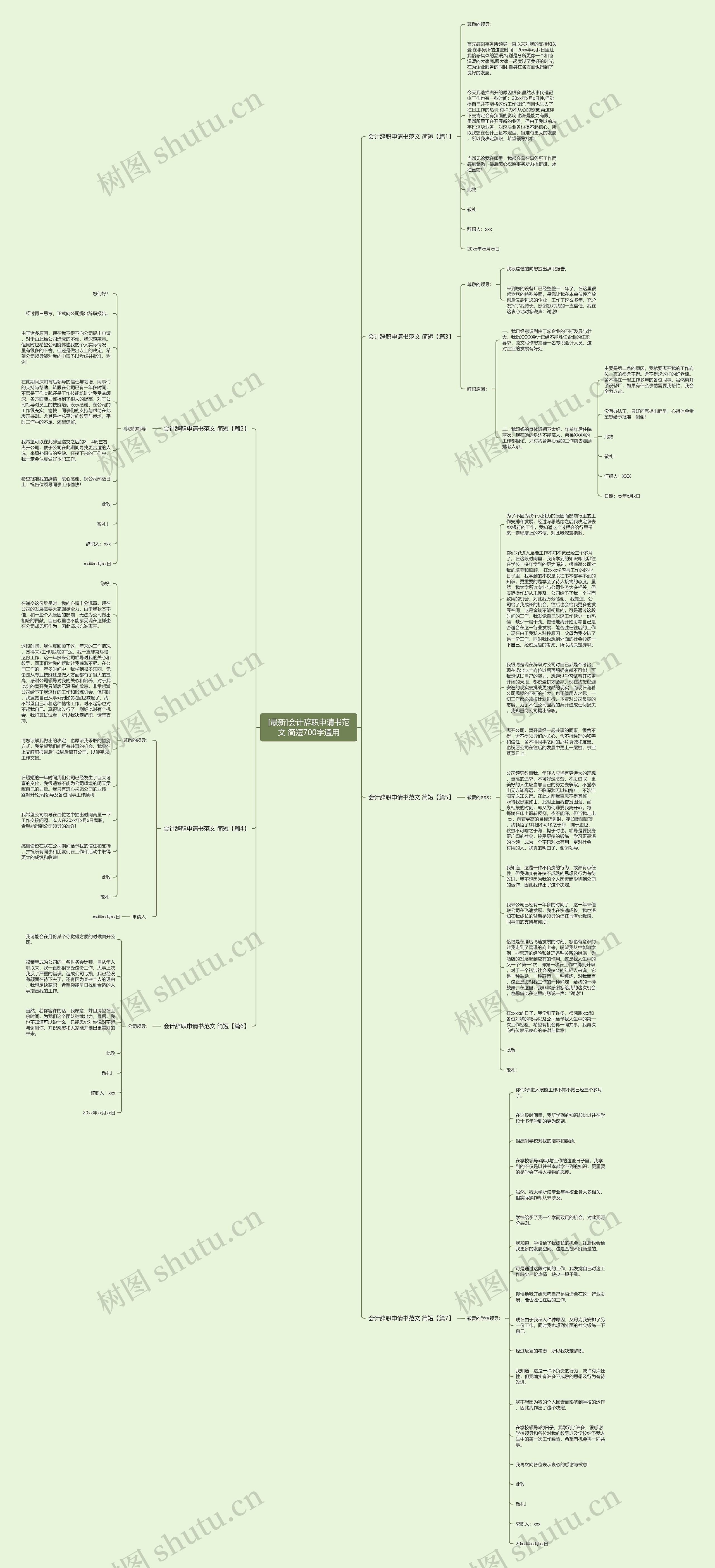 [最新]会计辞职申请书范文 简短700字通用思维导图