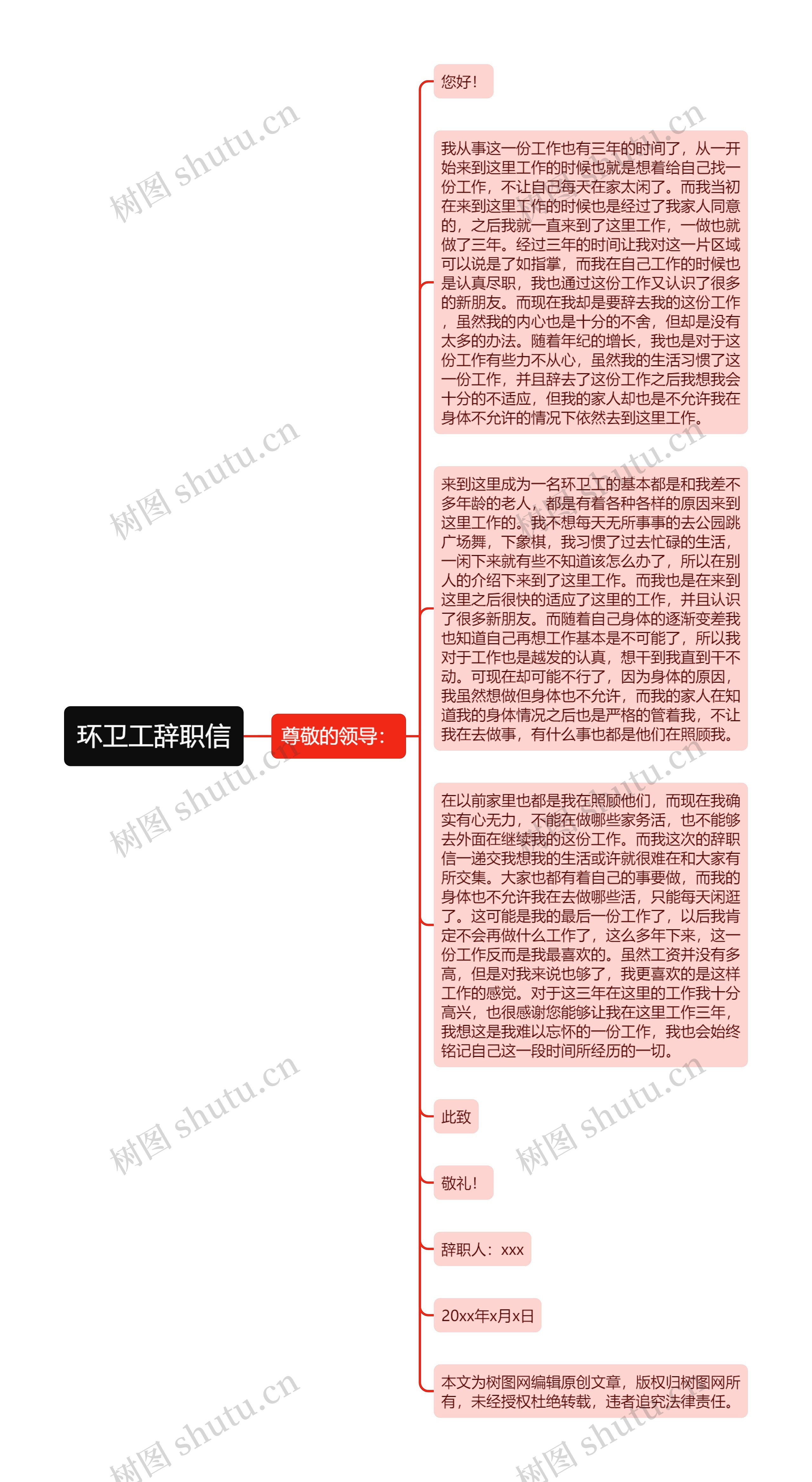 环卫工辞职信思维导图