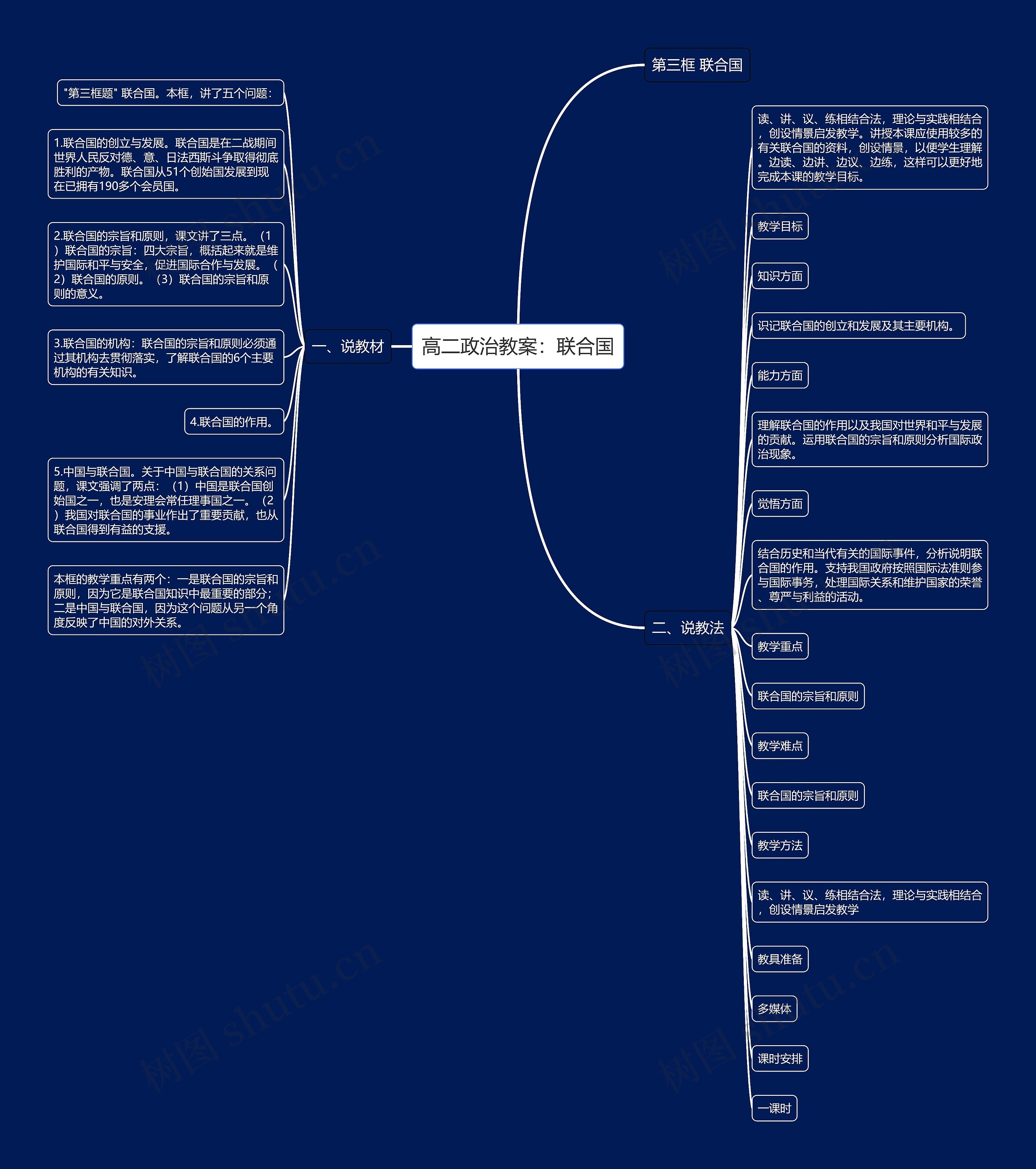高二政治教案：联合国思维导图