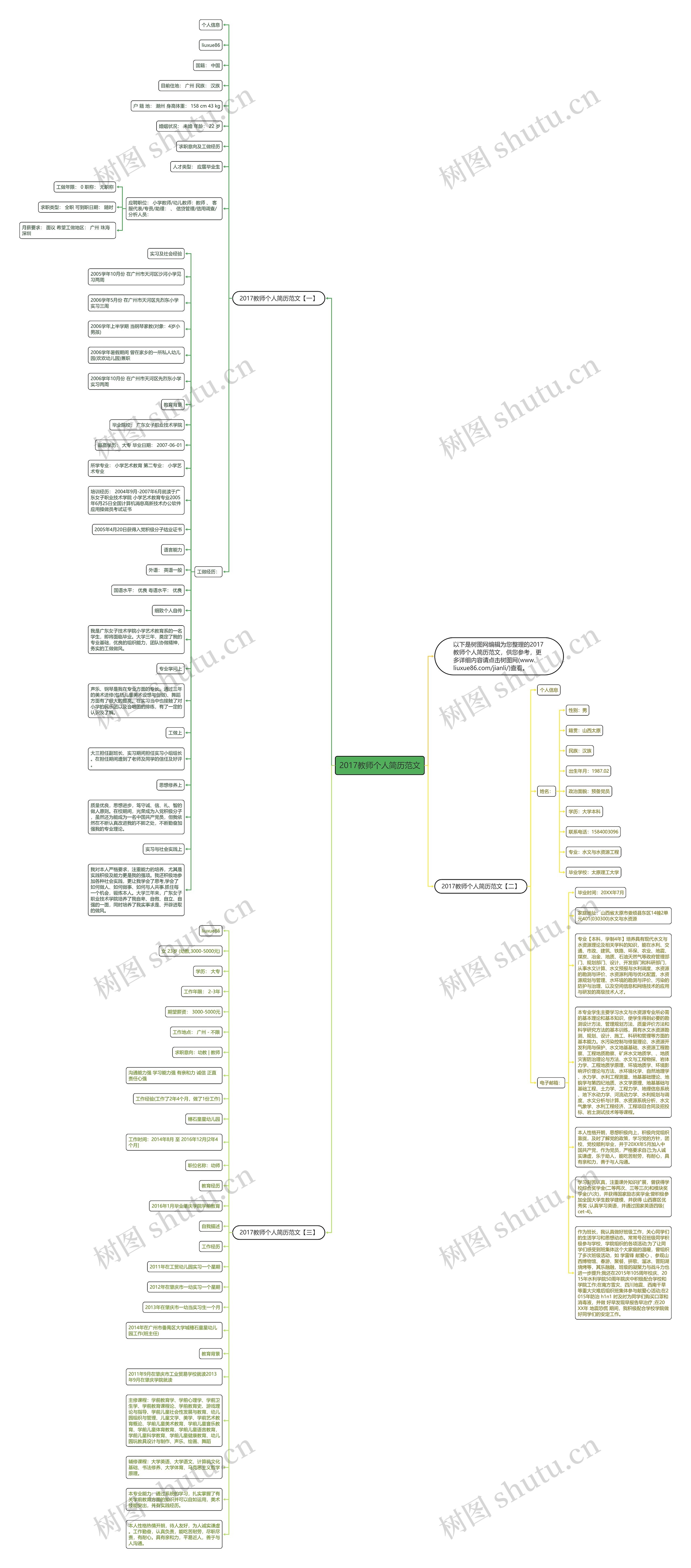 2017教师个人简历范文思维导图