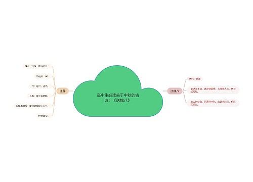 高中生必读关于中秋的古诗：《送魏八》