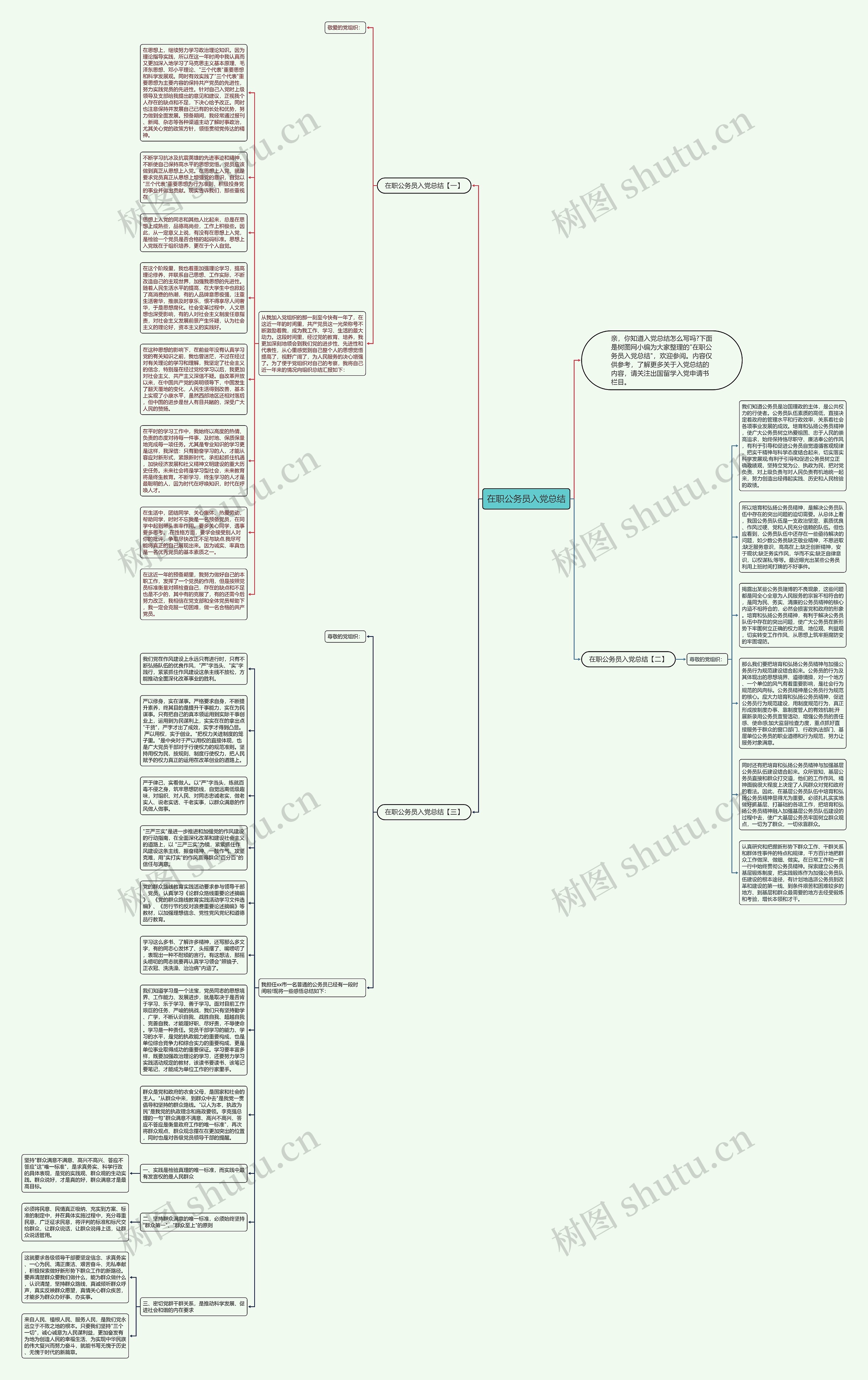 在职公务员入党总结思维导图