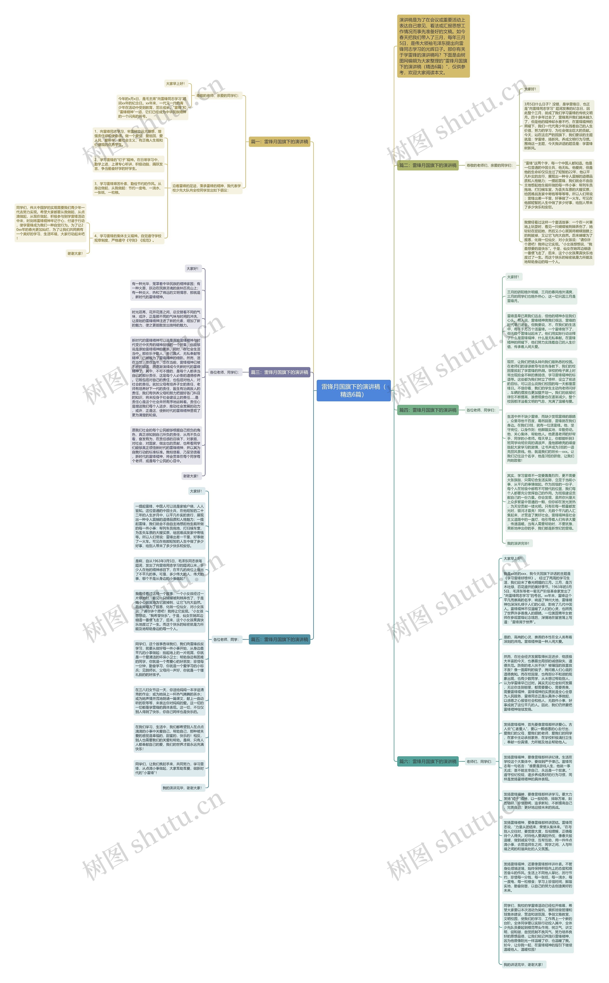 雷锋月国旗下的演讲稿（精选6篇）思维导图