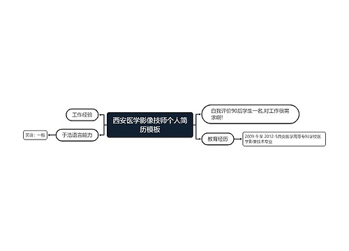 西安医学影像技师个人简历模板