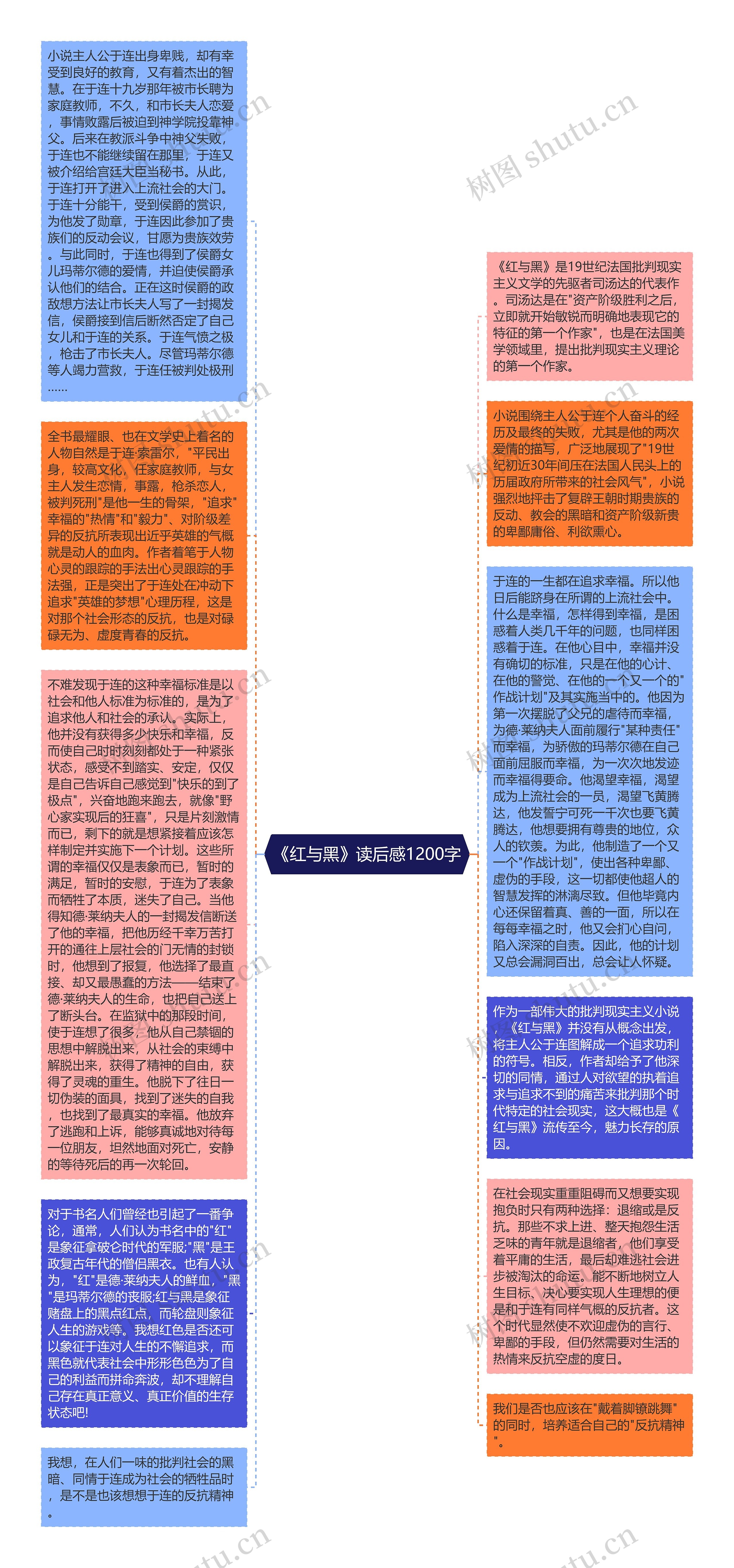 《红与黑》读后感1200字思维导图