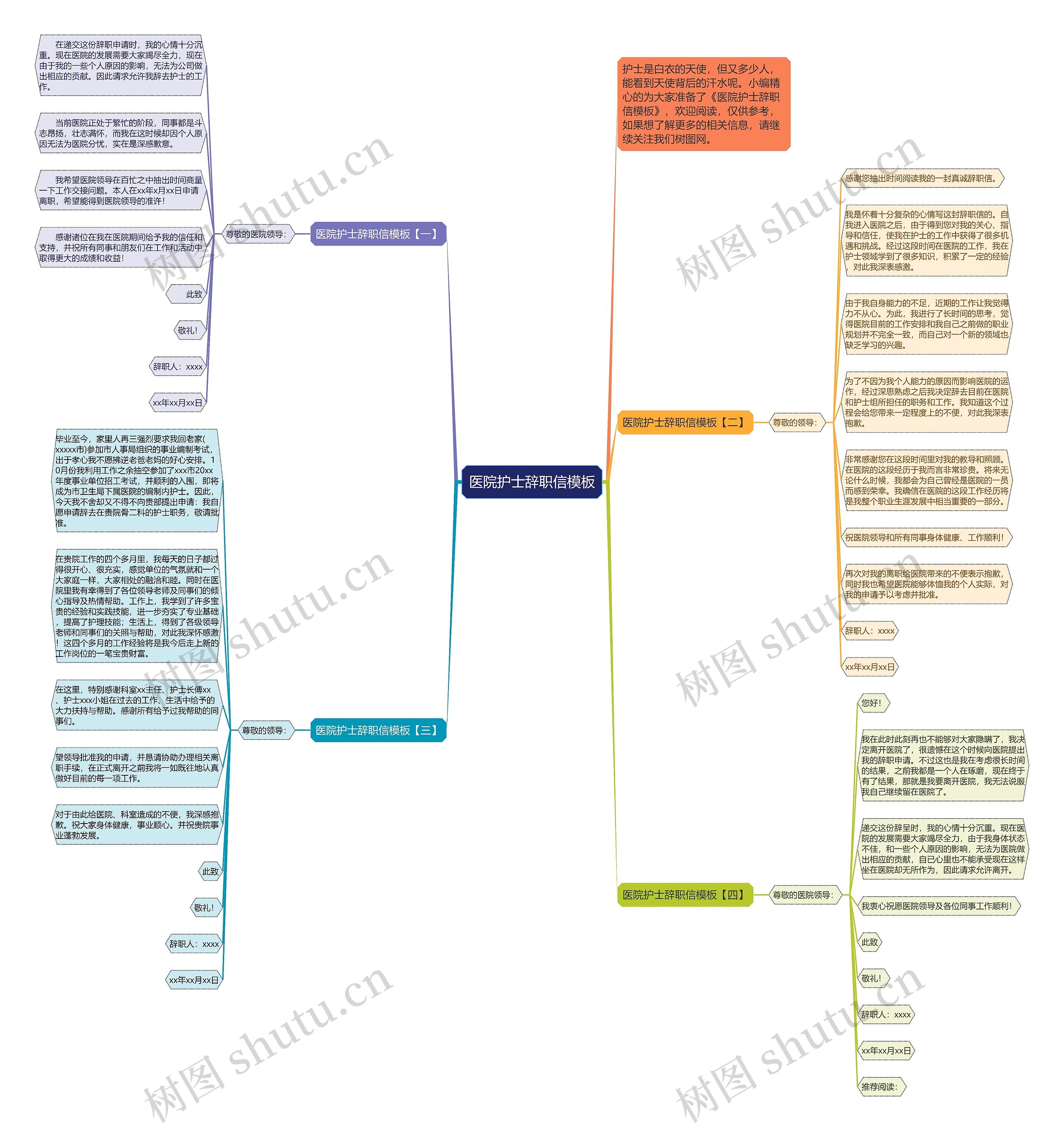 医院护士辞职信思维导图