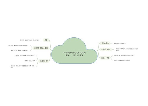 2020高考语文文言文实词用法：“顾”的用法