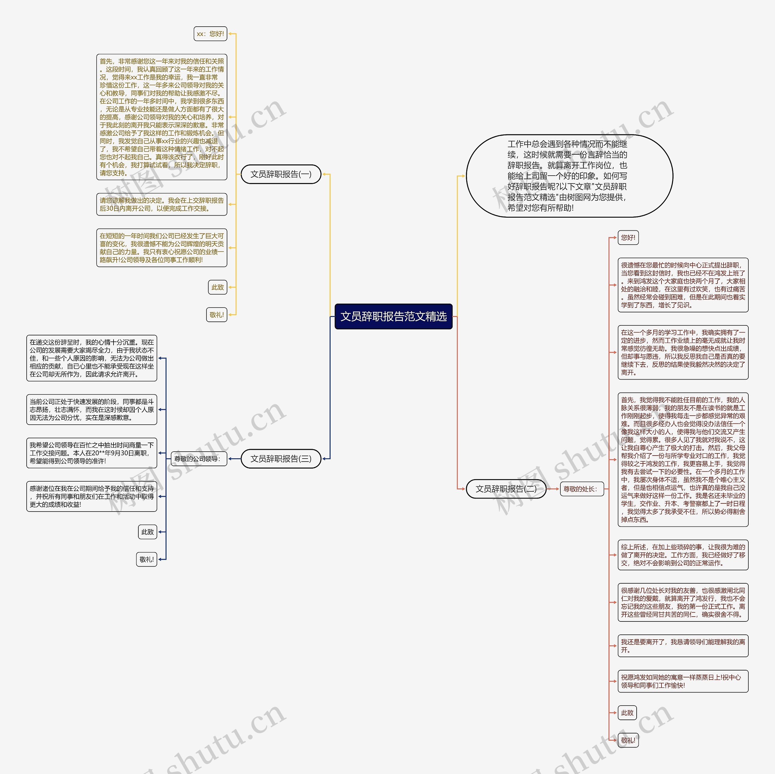 文员辞职报告范文精选思维导图