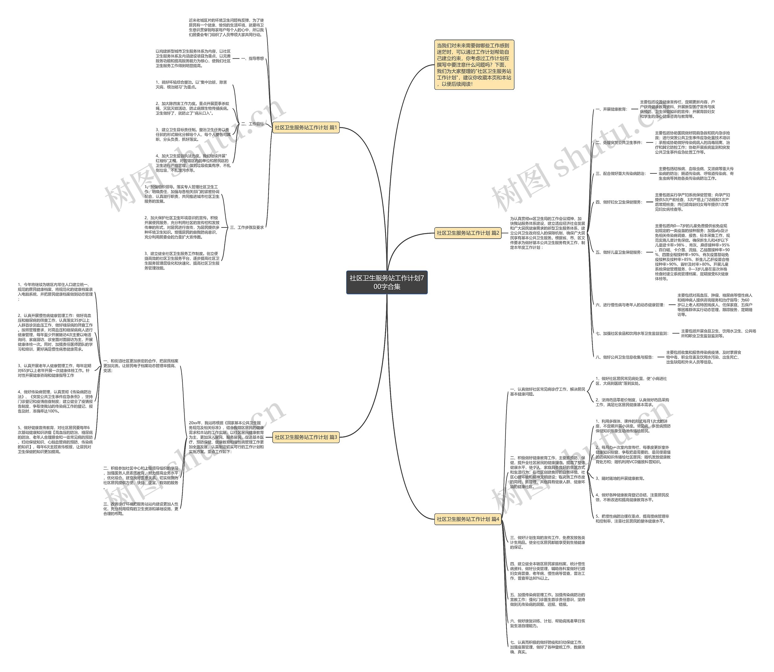 社区卫生服务站工作计划700字合集