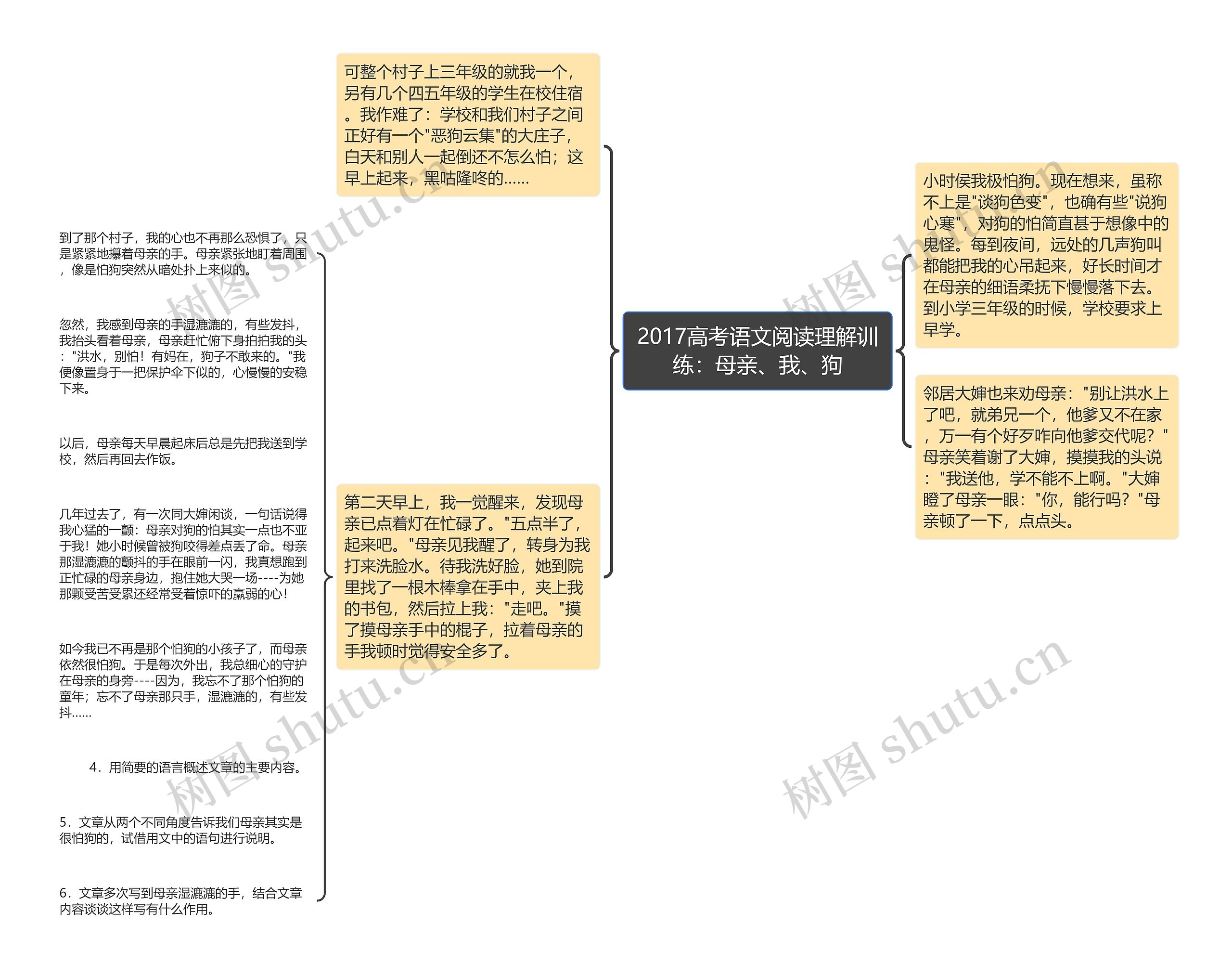 2017高考语文阅读理解训练:母亲、我、狗思维导图高清图 2017高考语文阅读理解训练:母亲、我、狗思维导图