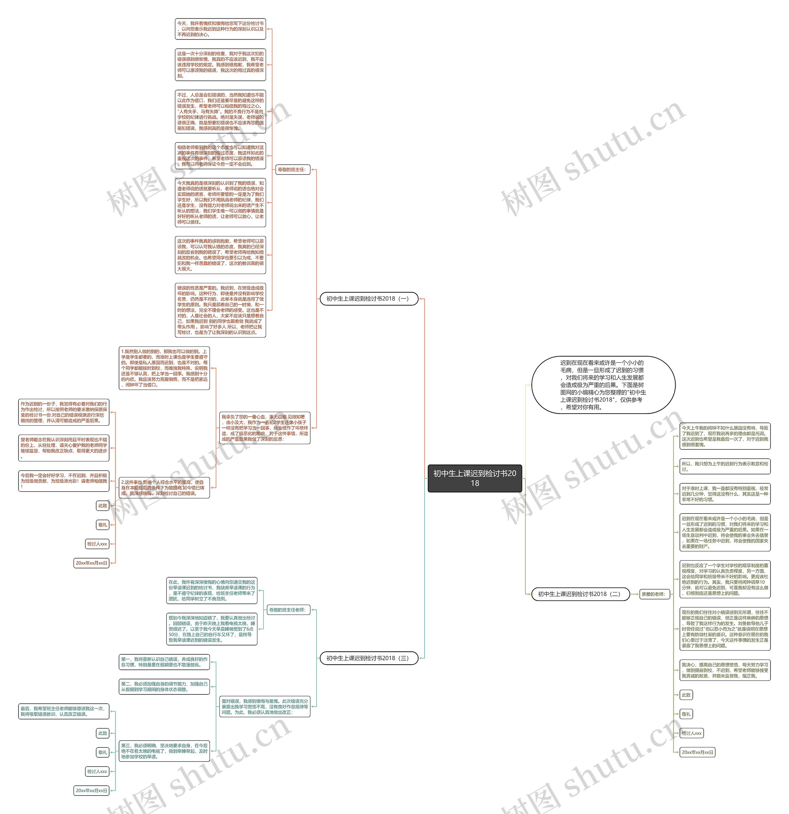 初中生上课迟到检讨书2018思维导图