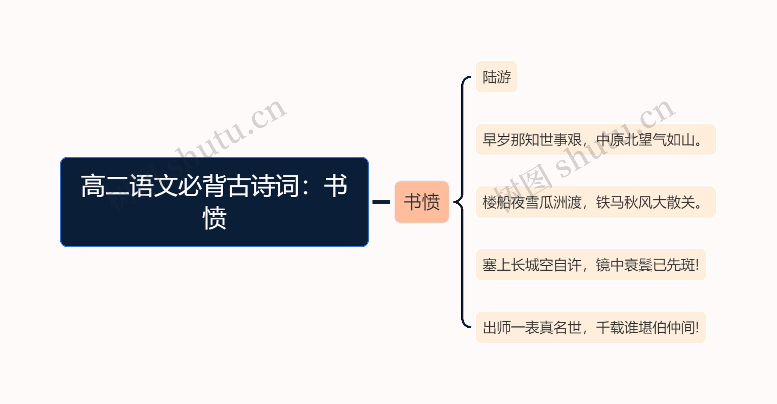 高二语文必背古诗词：书愤