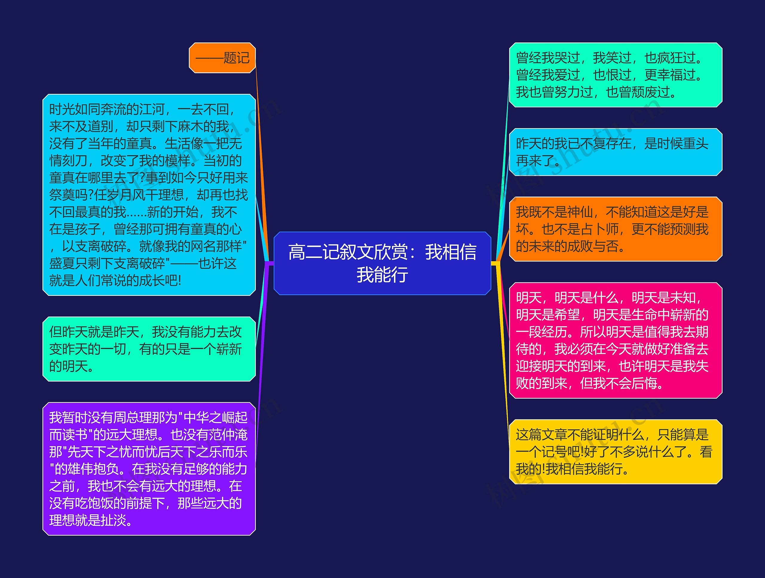 高二记叙文欣赏：我相信我能行思维导图