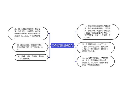 工作实习计划书范文