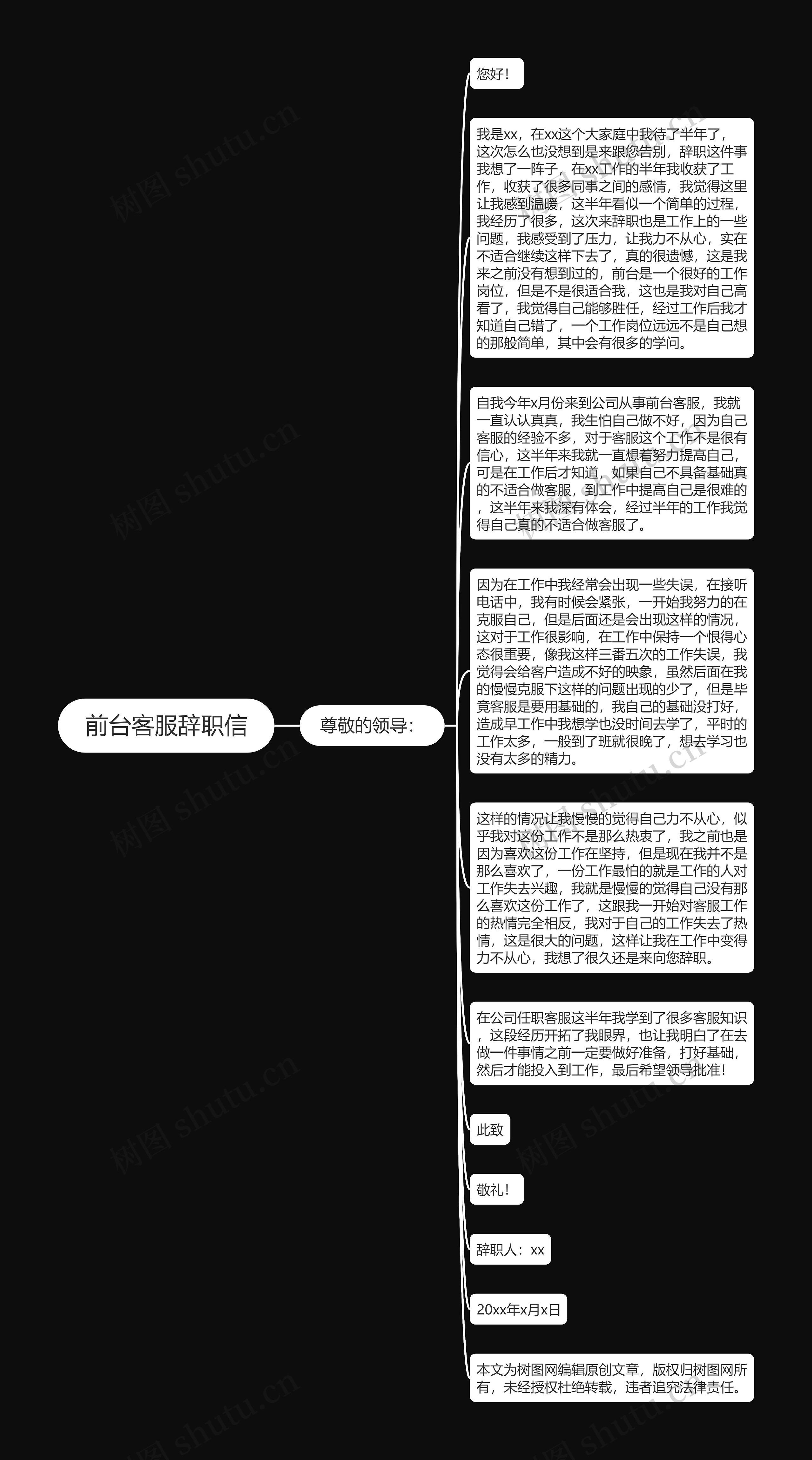 前台客服辞职信思维导图