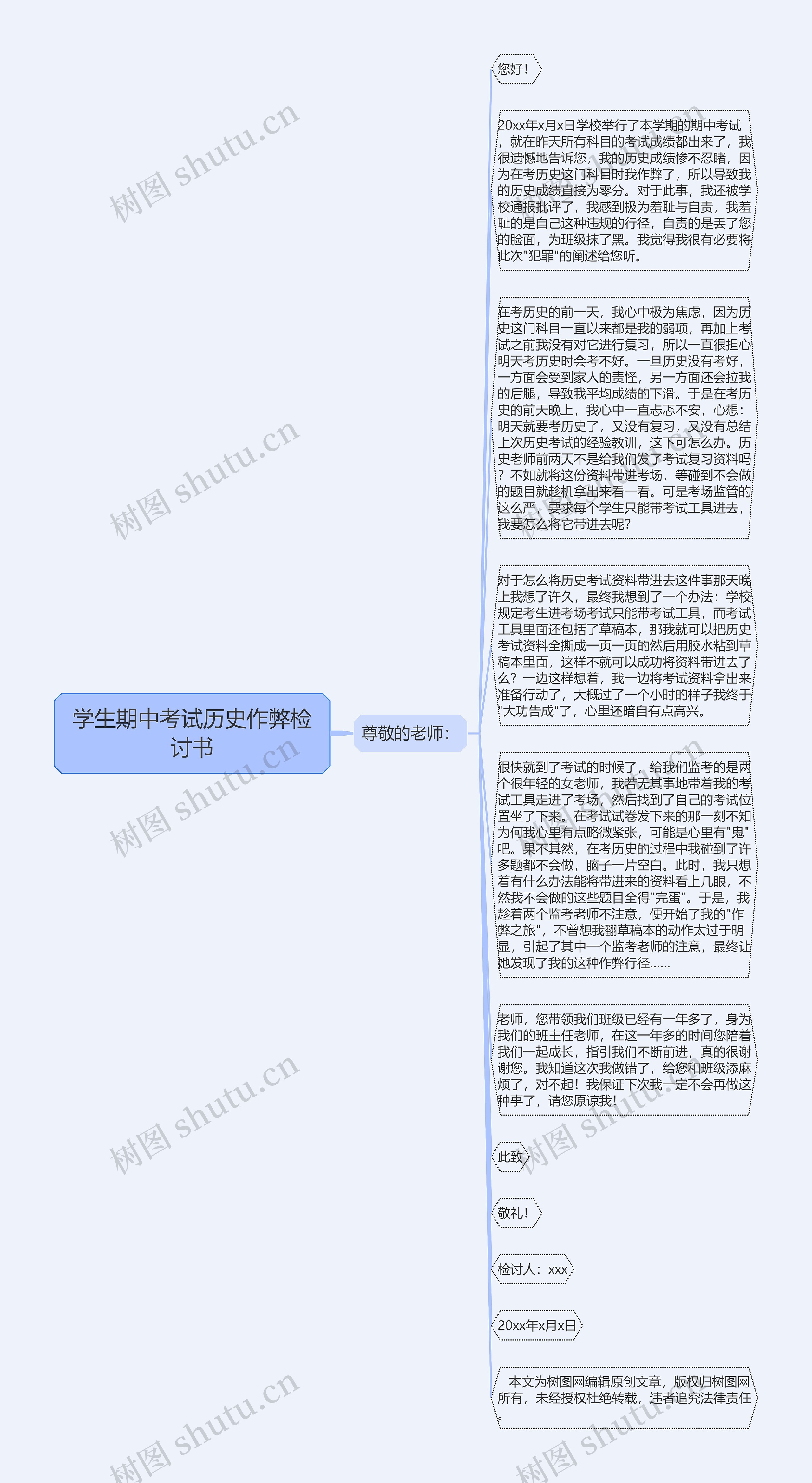 学生期中考试历史作弊检讨书思维导图高清图 学生期中考试历史作弊检讨书思维导图