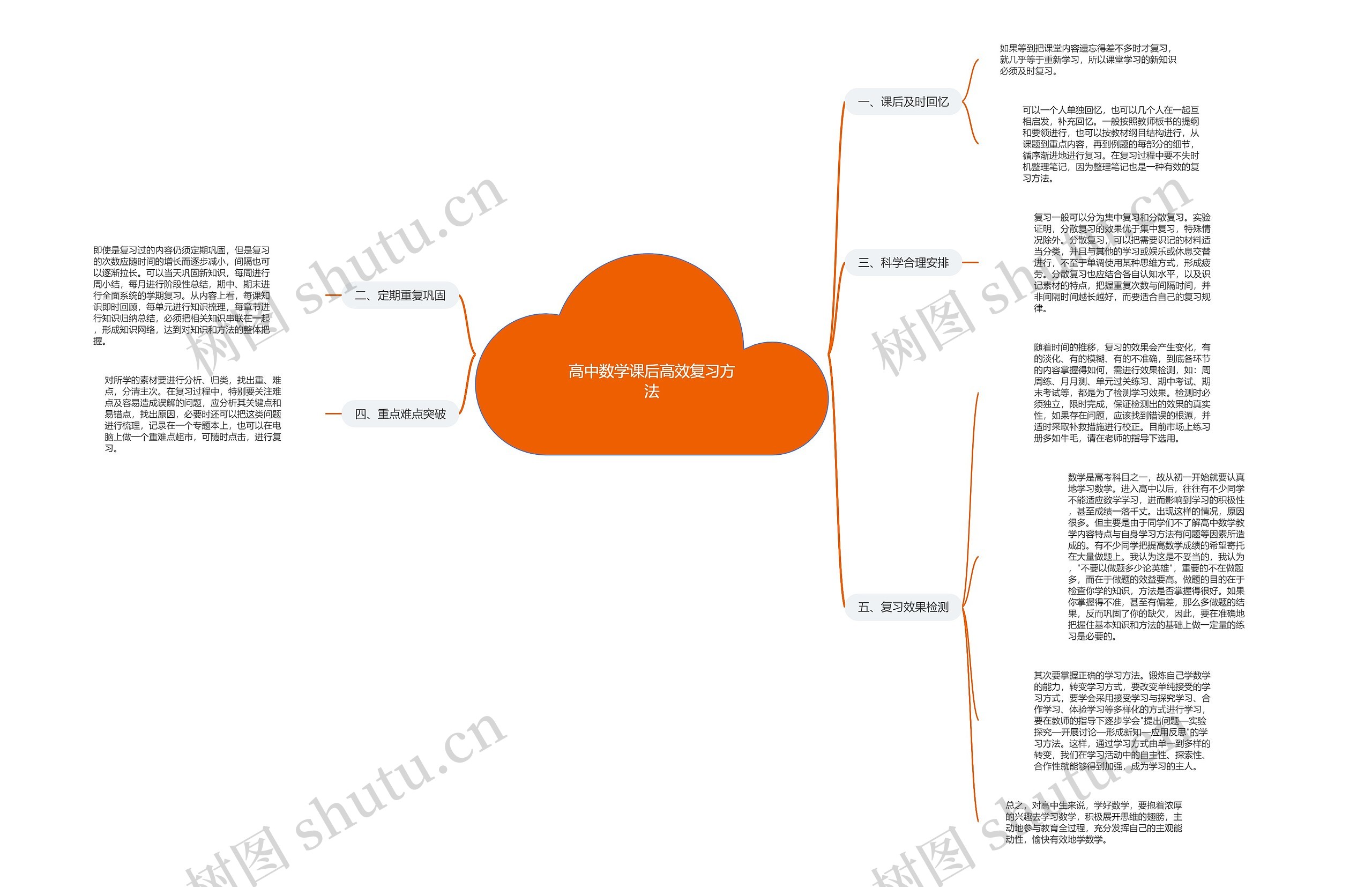 高中数学课后高效复习方法 高中数学课后高效复习方法
