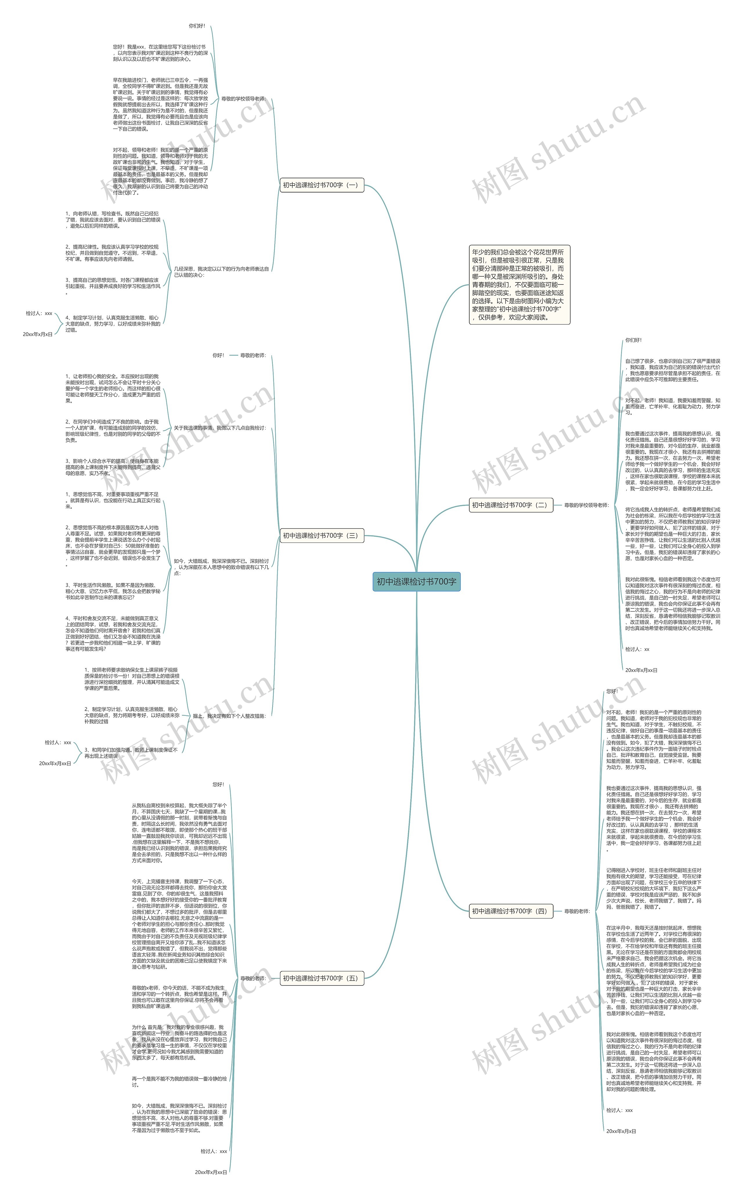 初中逃课检讨书700字思维导图