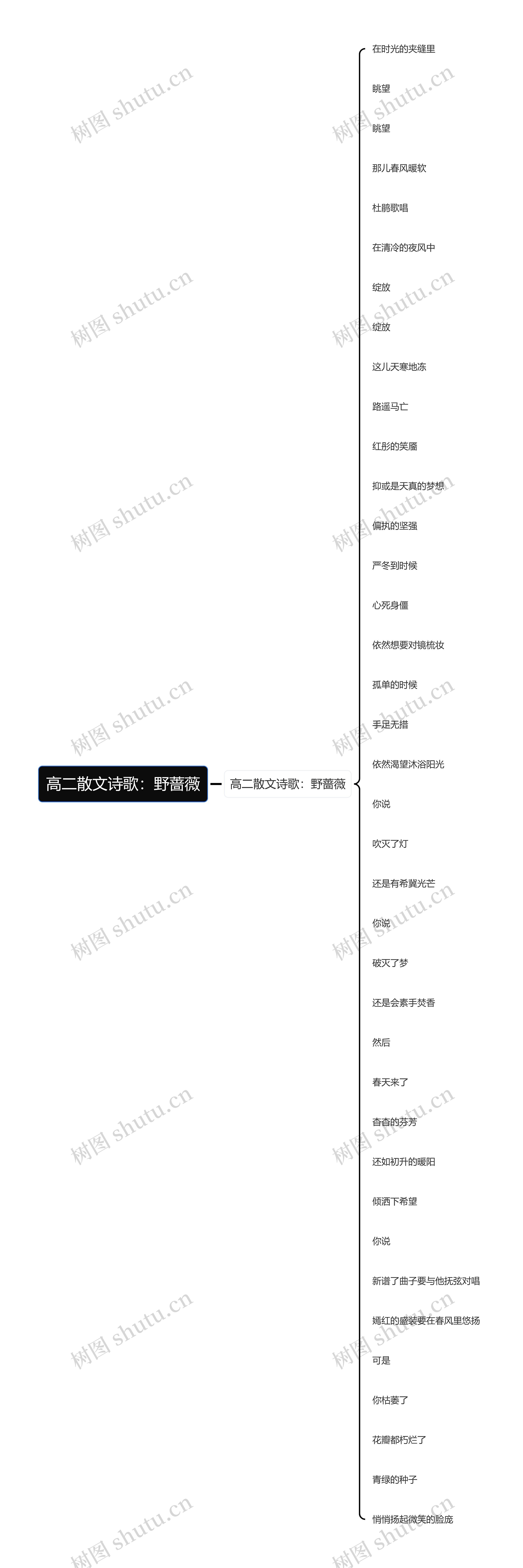 高二散文诗歌：野蔷薇思维导图