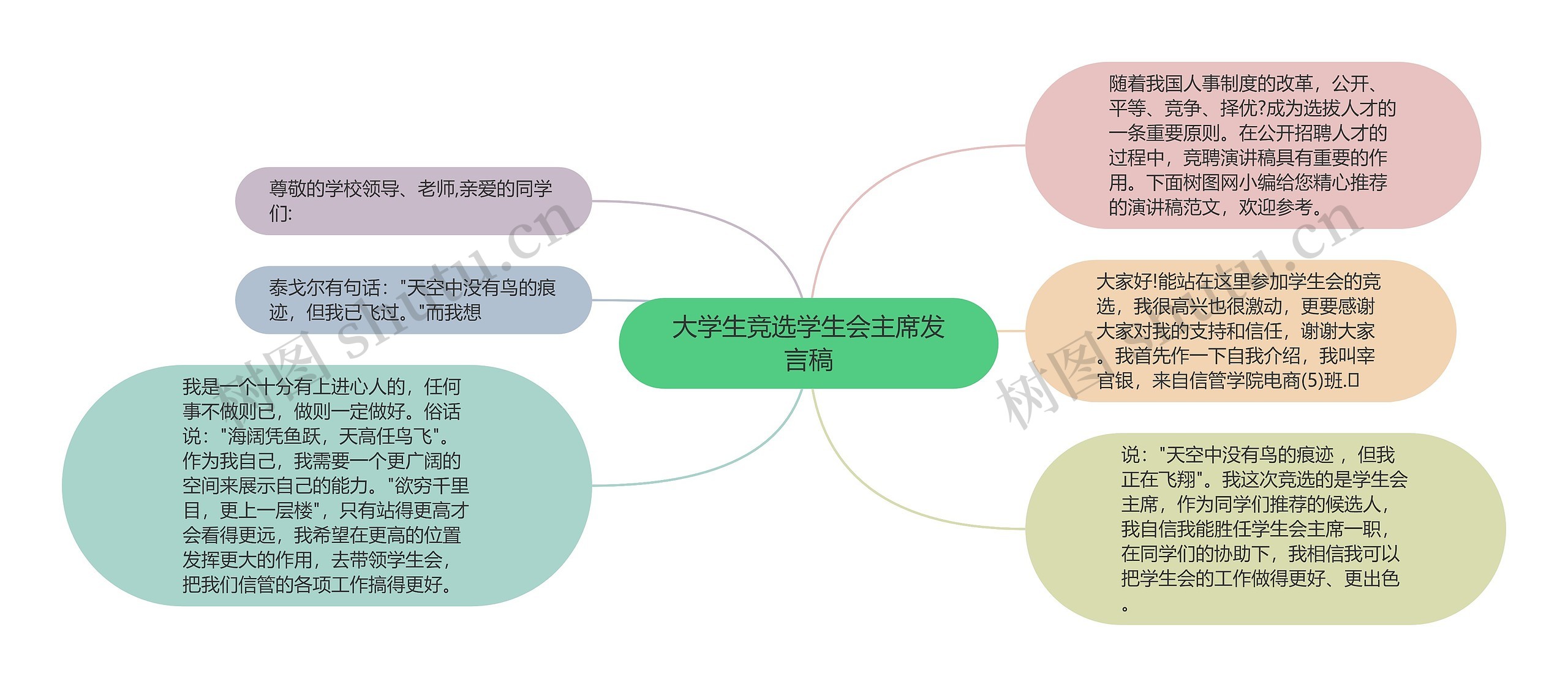 大学生竞选学生会主席发言稿