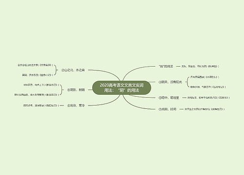 2020高考语文文言文实词用法：“阴”的用法