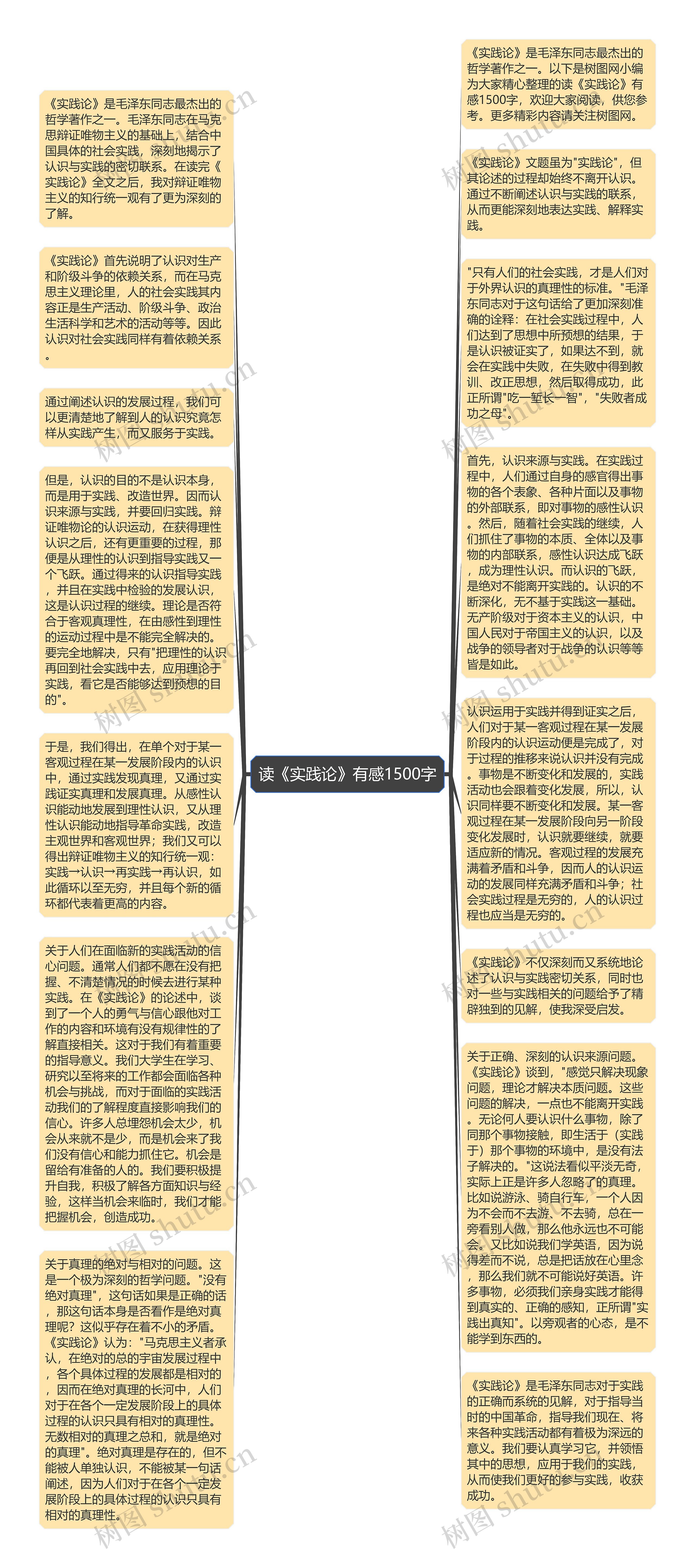 读《实践论》有感1500字思维导图