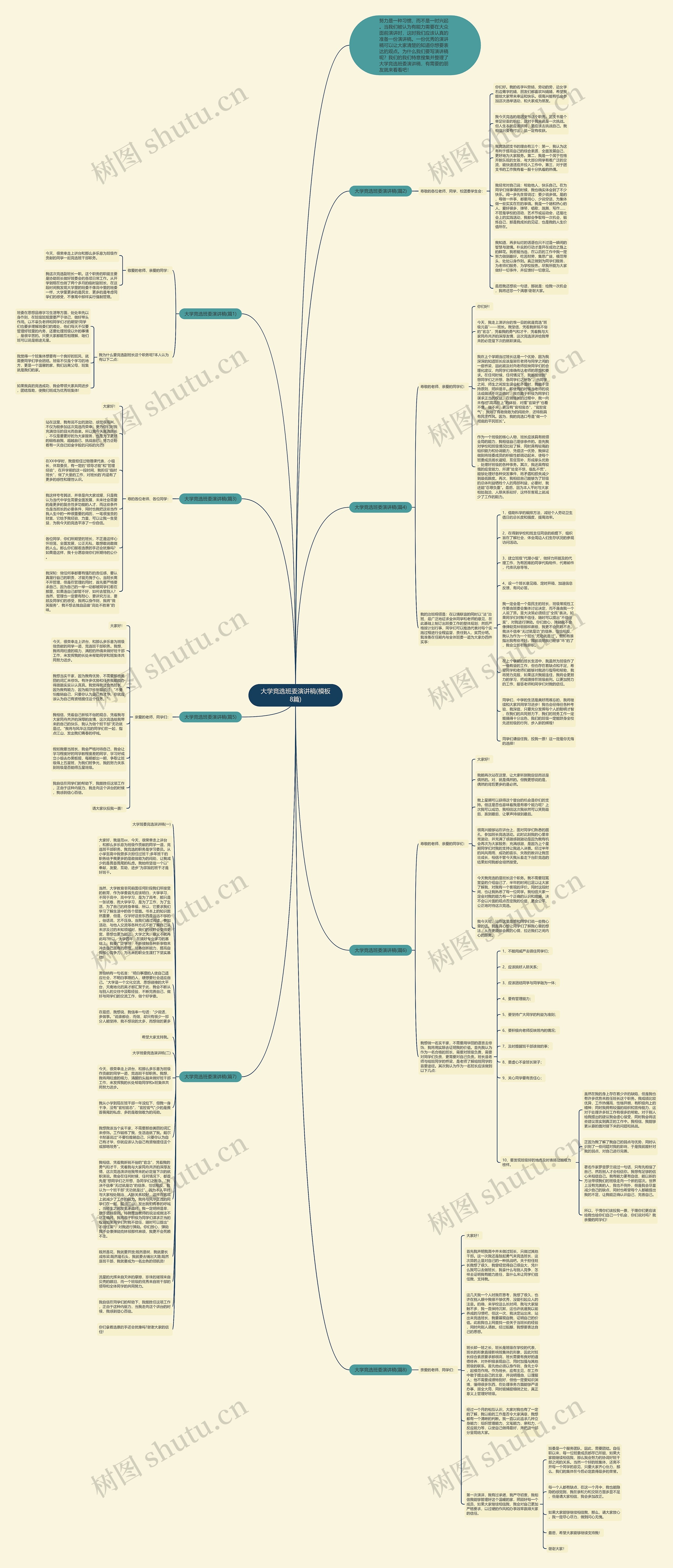 大学竞选班委演讲稿(8篇)思维导图