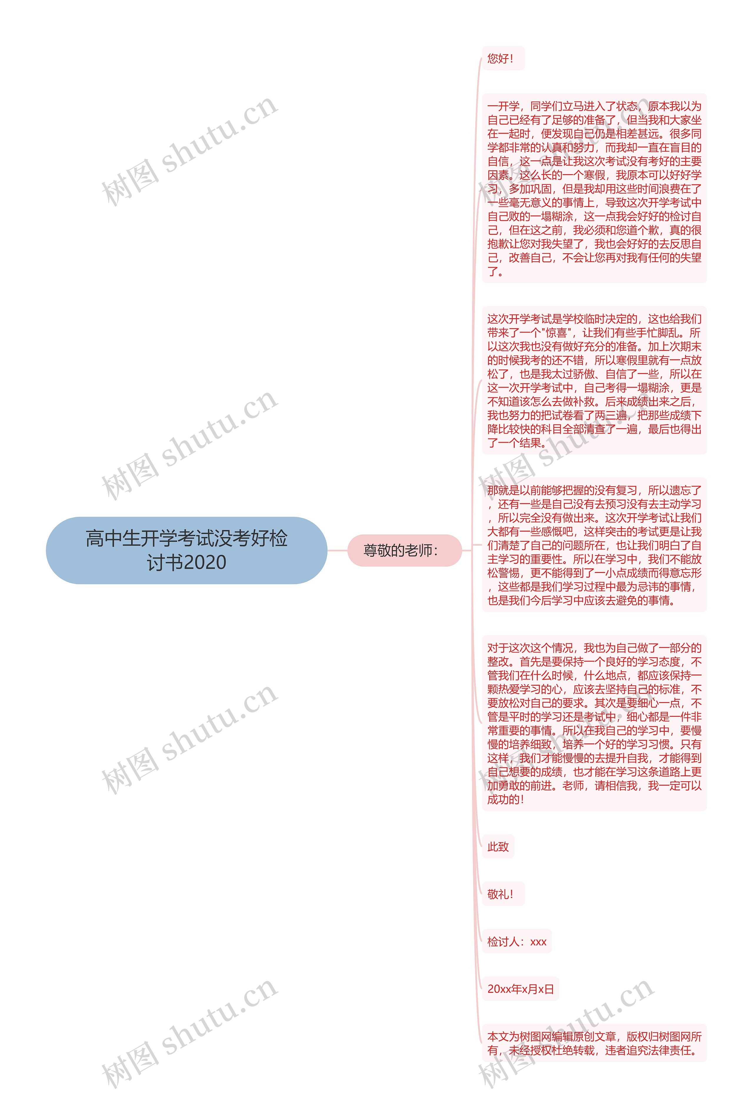 高中生开学考试没考好检讨书2020思维导图