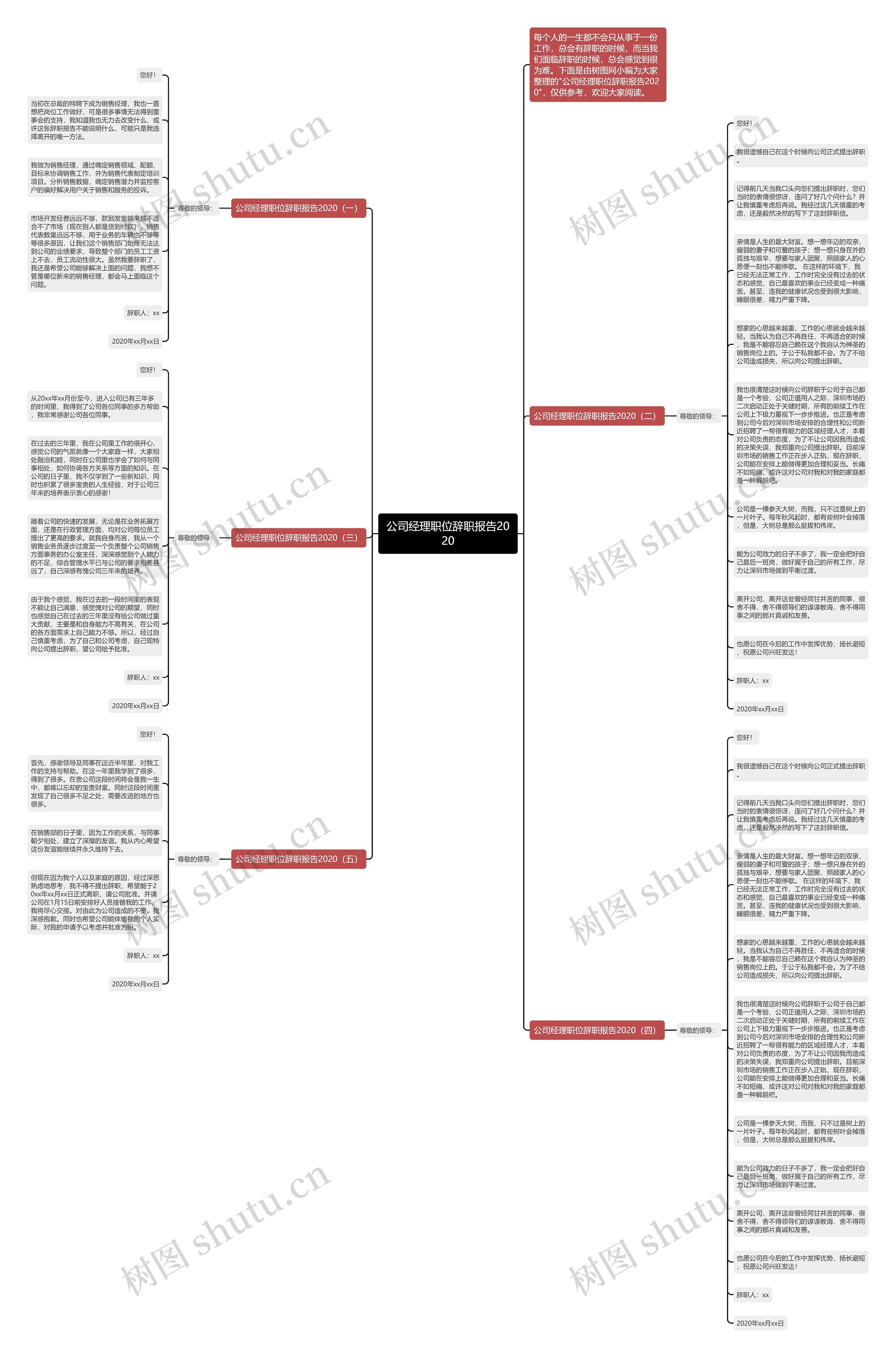 公司经理职位辞职报告2020思维导图