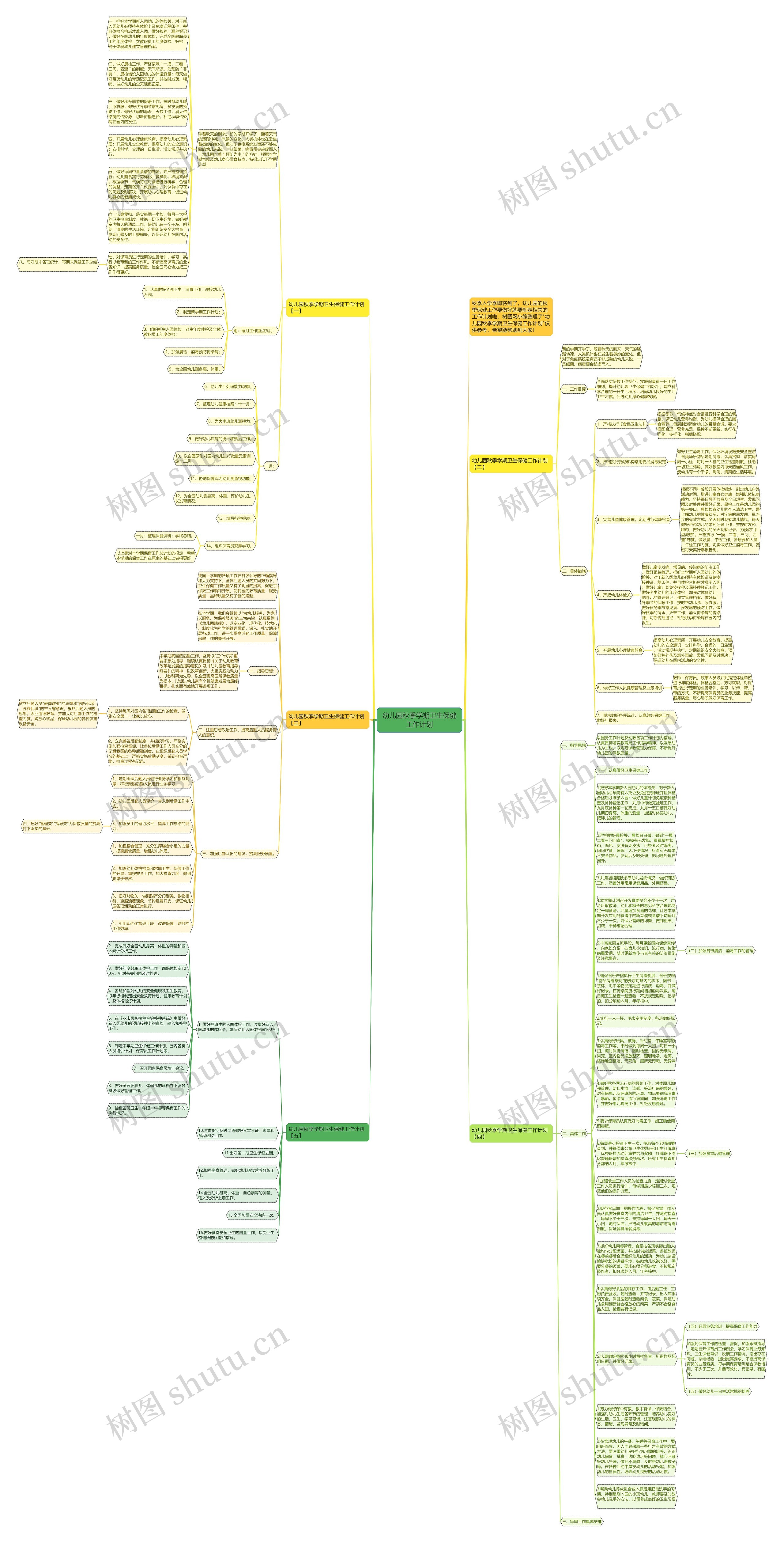 幼儿园秋季学期卫生保健工作计划思维导图
