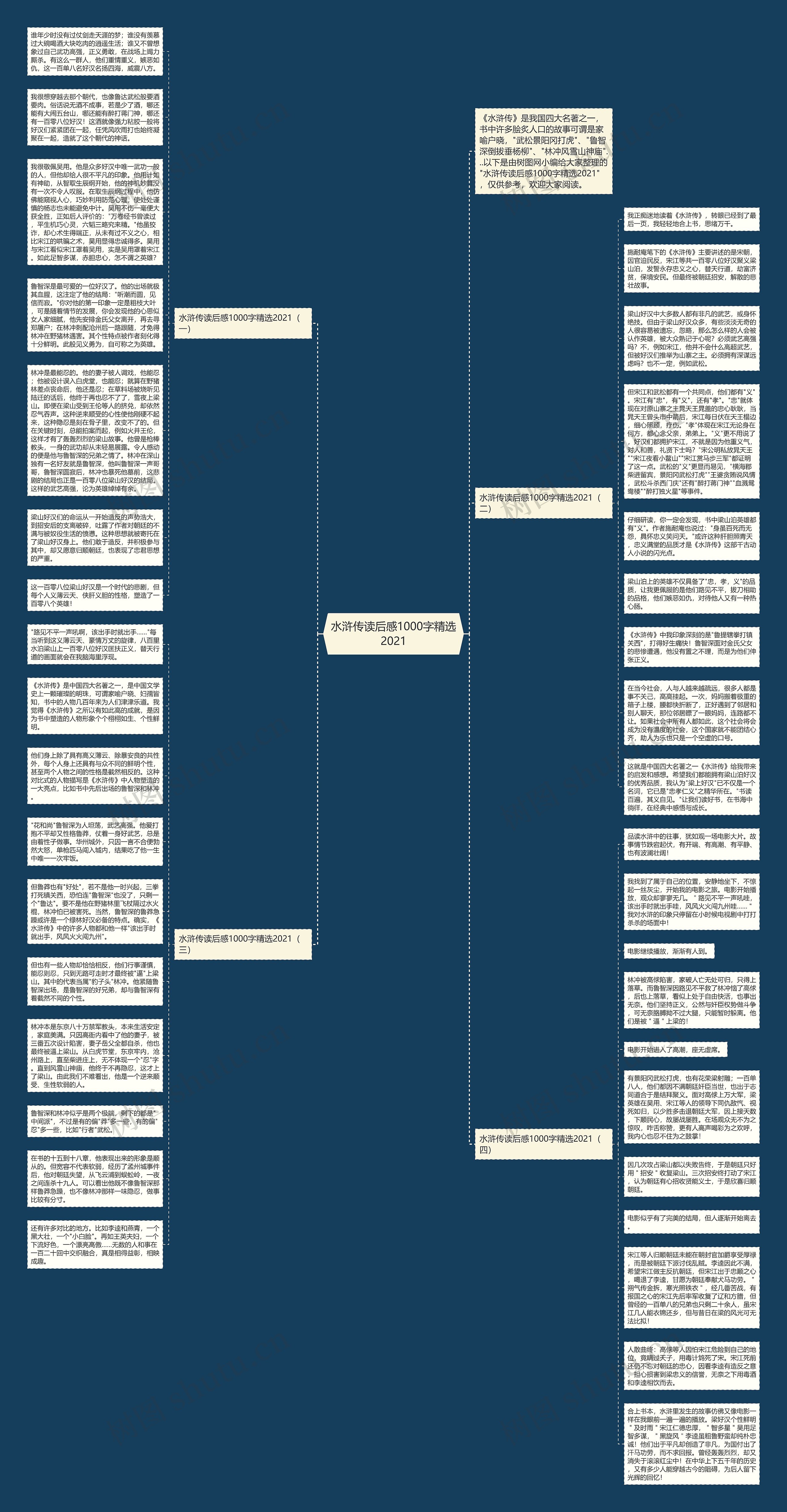 水浒传读后感1000字精选2021思维导图