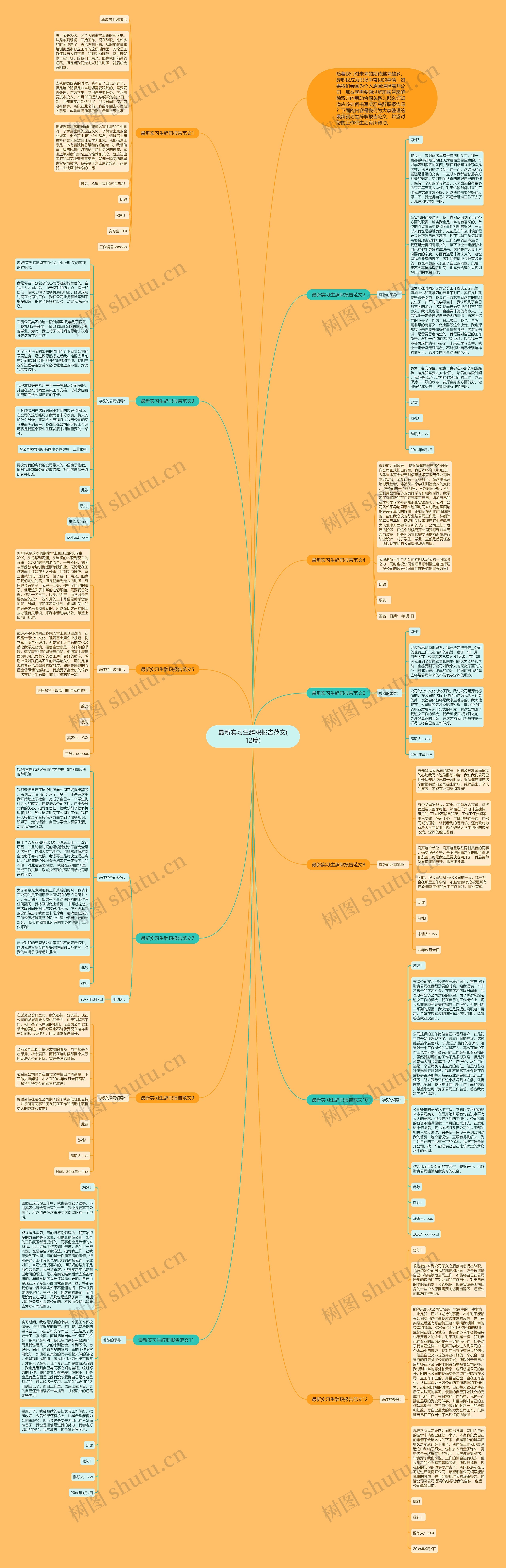 最新实习生辞职报告范文(12篇)思维导图高清图 最新实习生辞职报告范文(12篇)思维导图